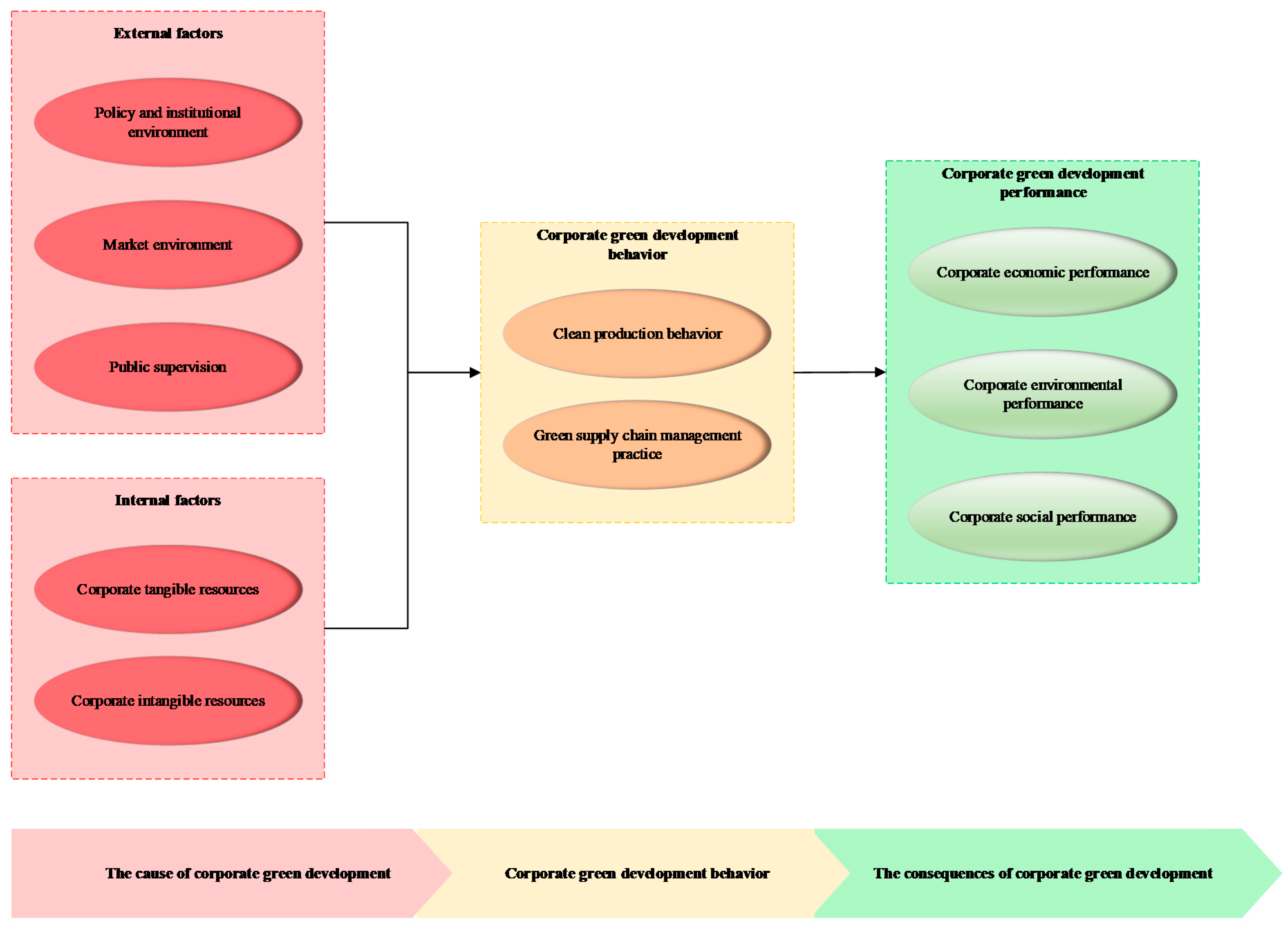 Sustainability 11 04133 g002 Sustainability 11 04133 g002