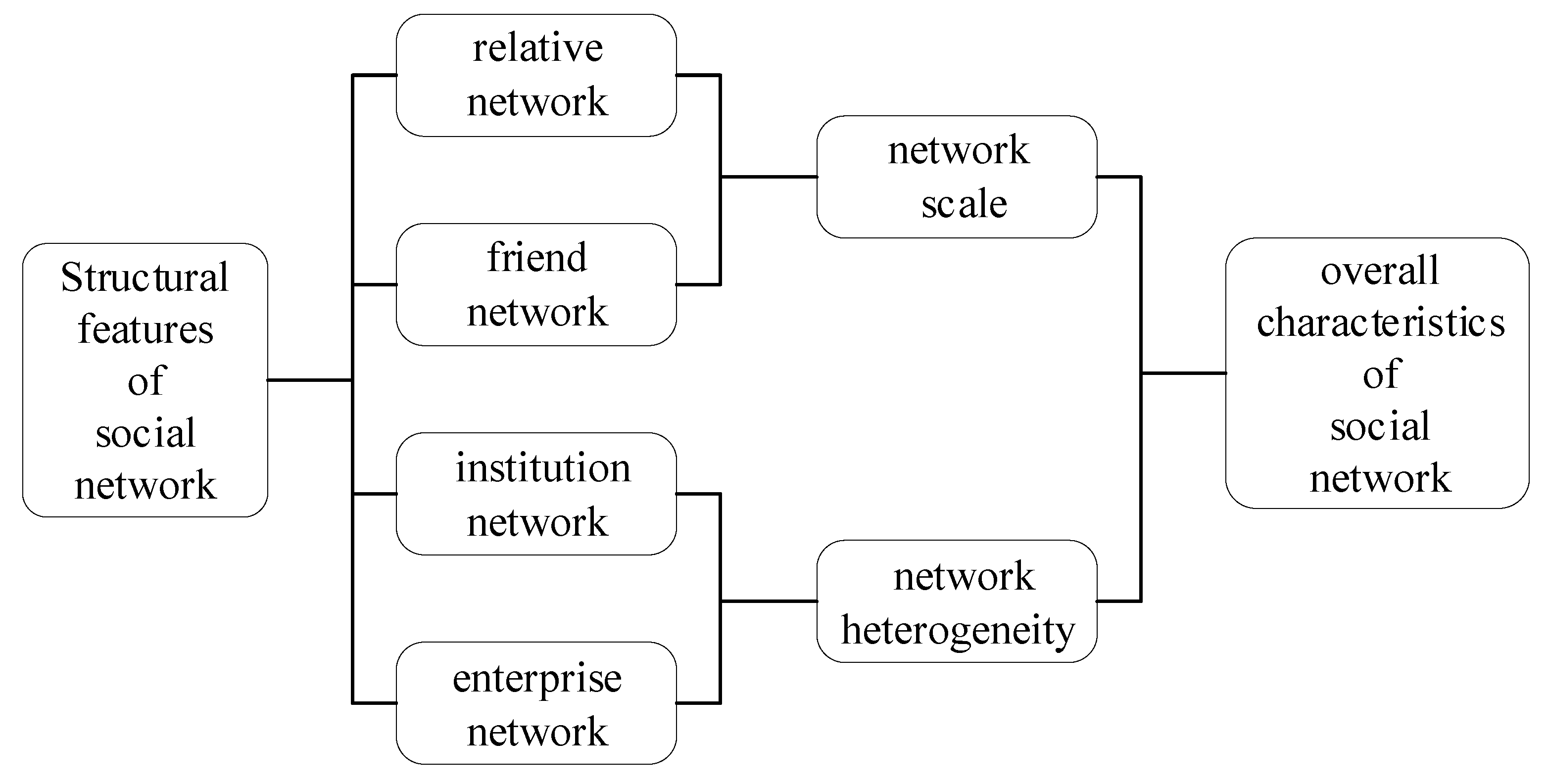 Sustainability 11 04134 g002