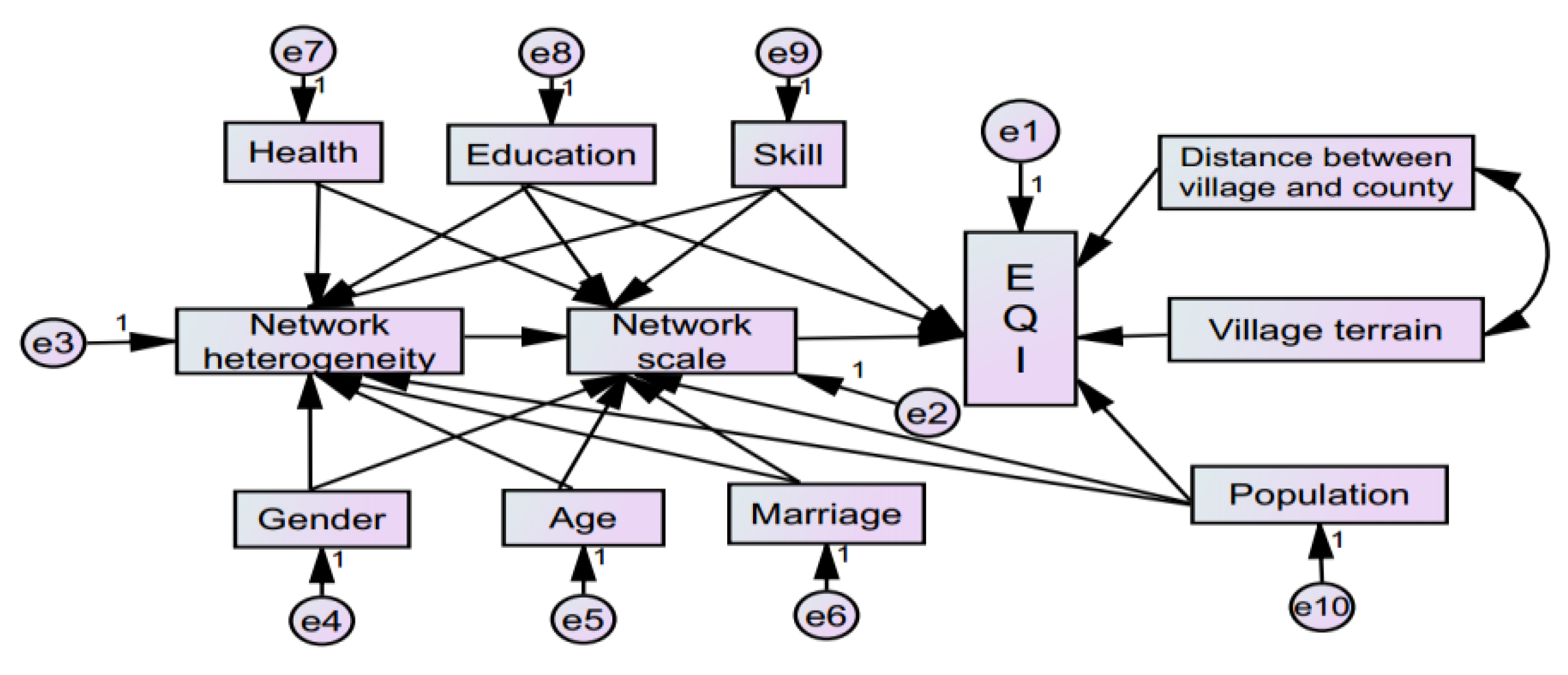 Sustainability 11 04134 g003