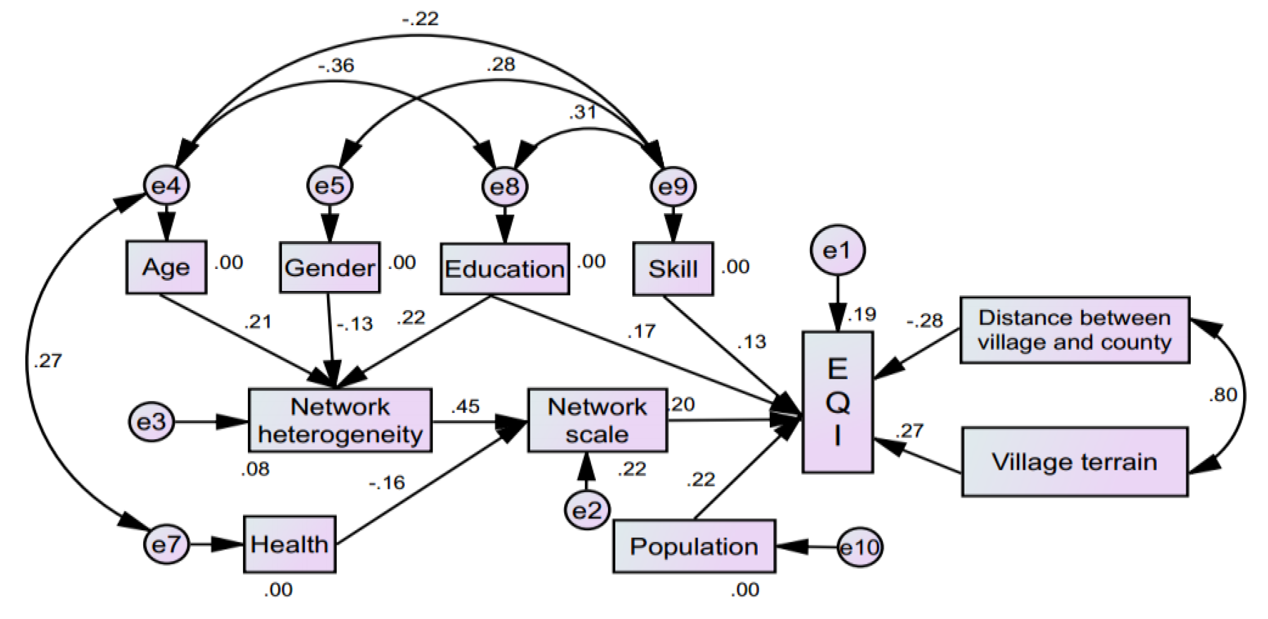 Sustainability 11 04134 g004
