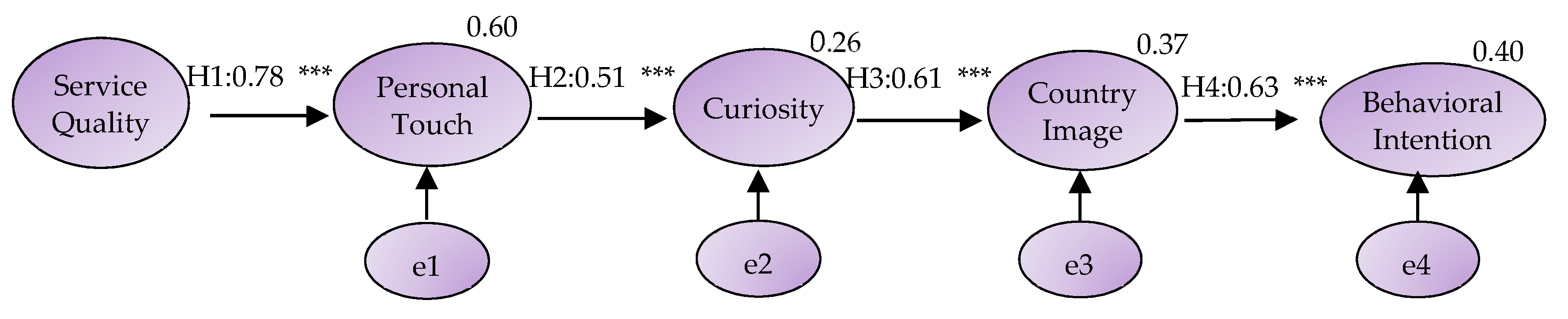 Sustainability 11 04136 g002 Sustainability 11 04136 g002