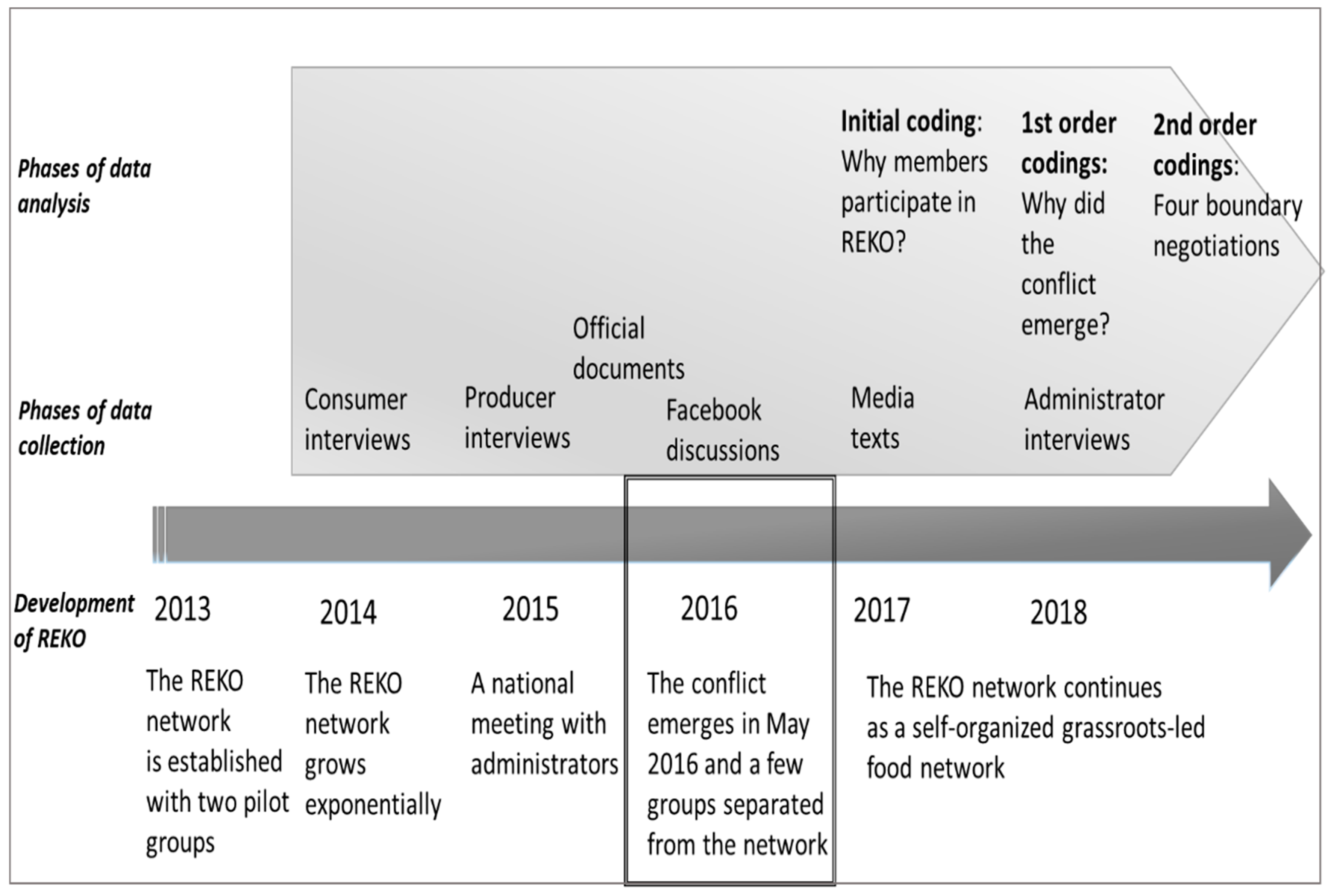 Sustainability 11 04137 g001