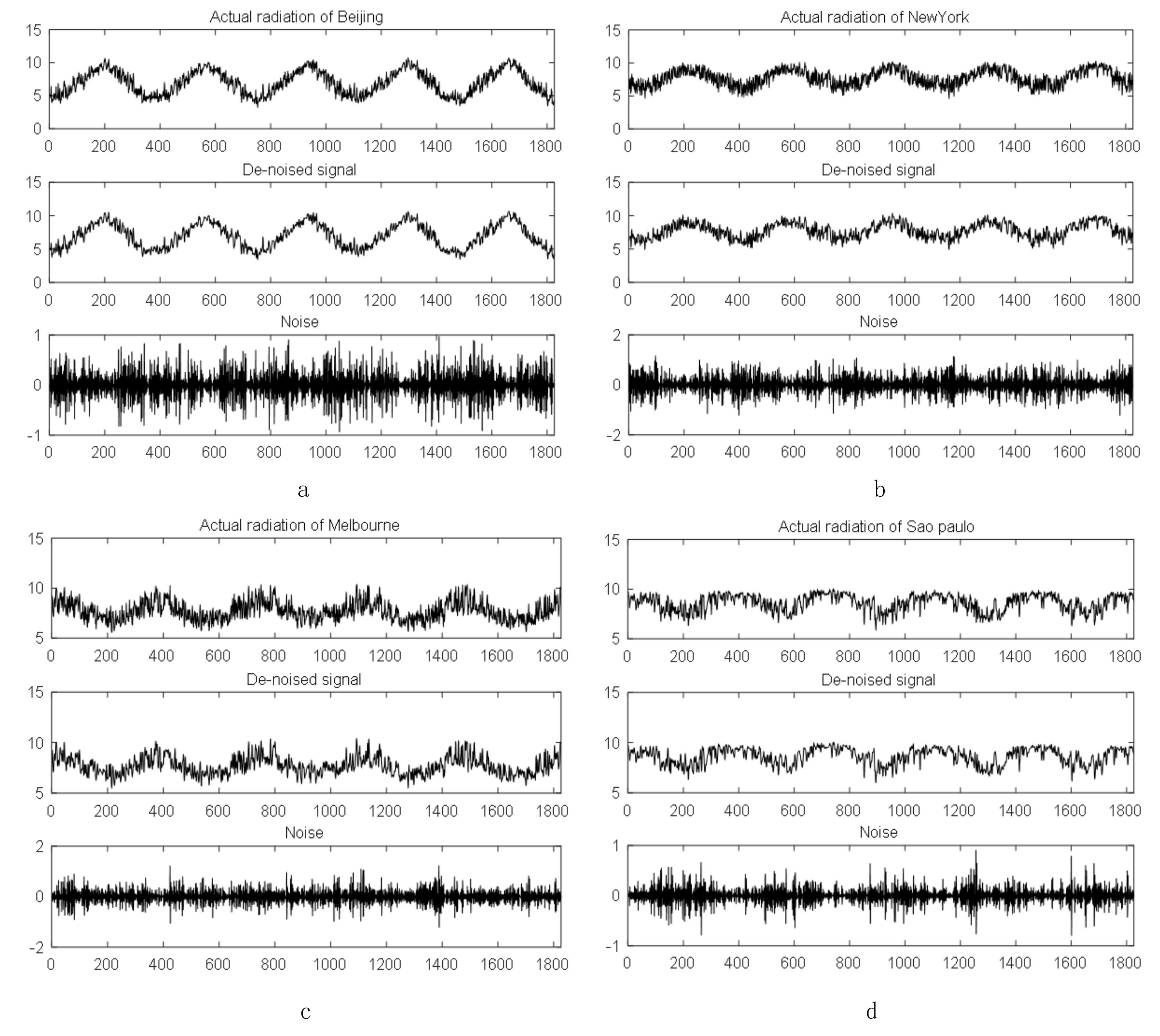 Sustainability 11 04138 g005