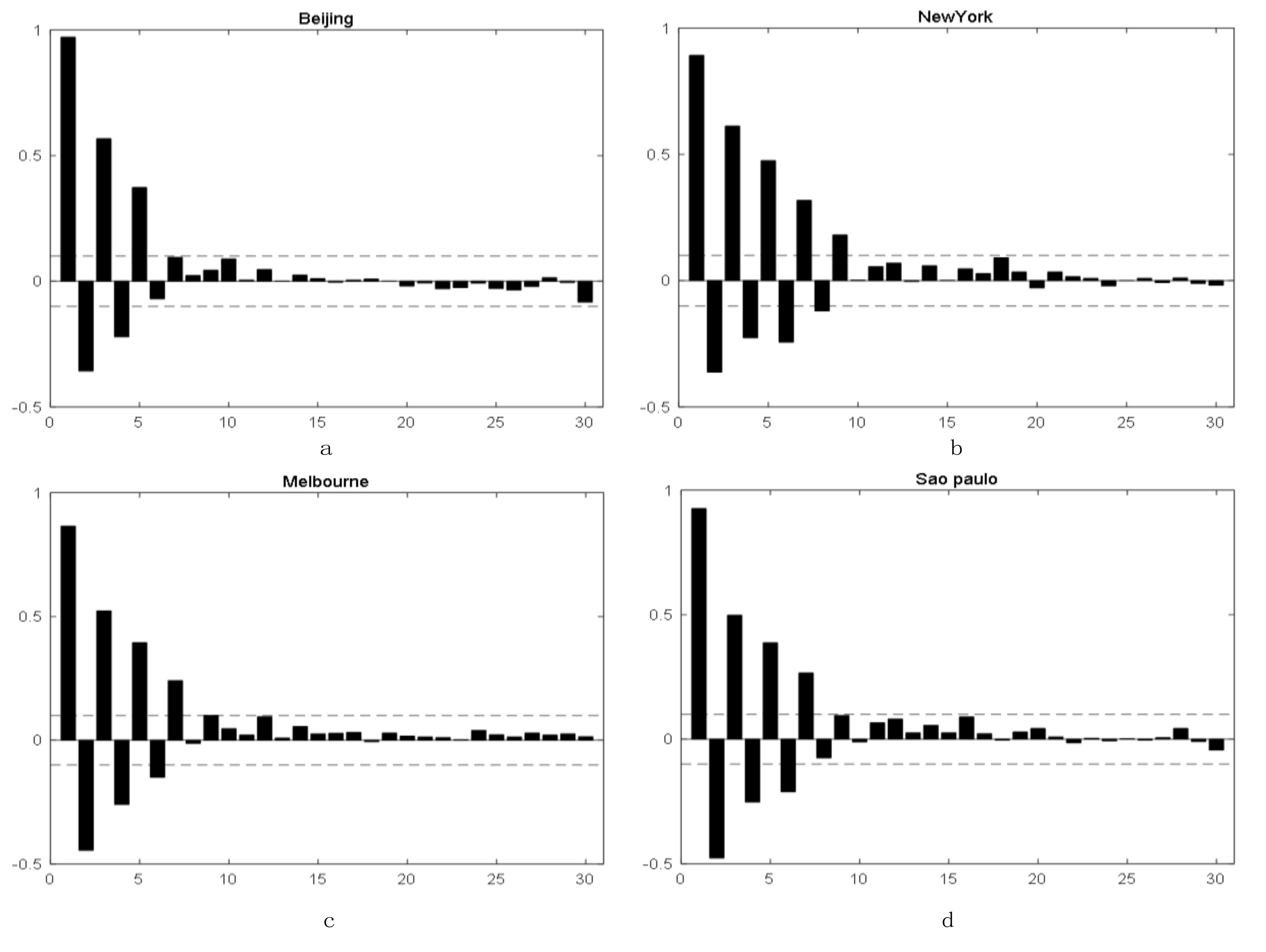 Sustainability 11 04138 g006