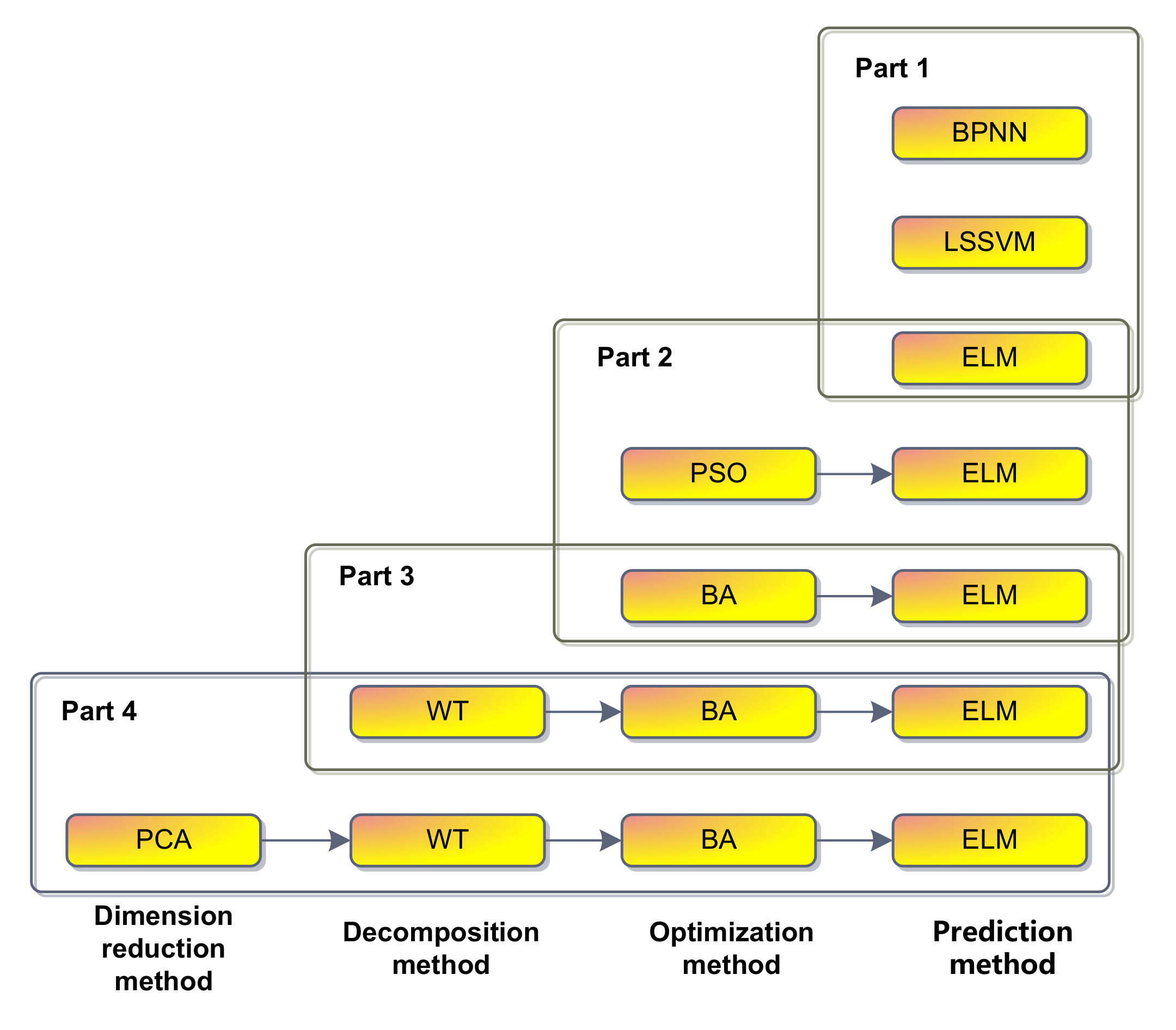 Sustainability 11 04138 g008