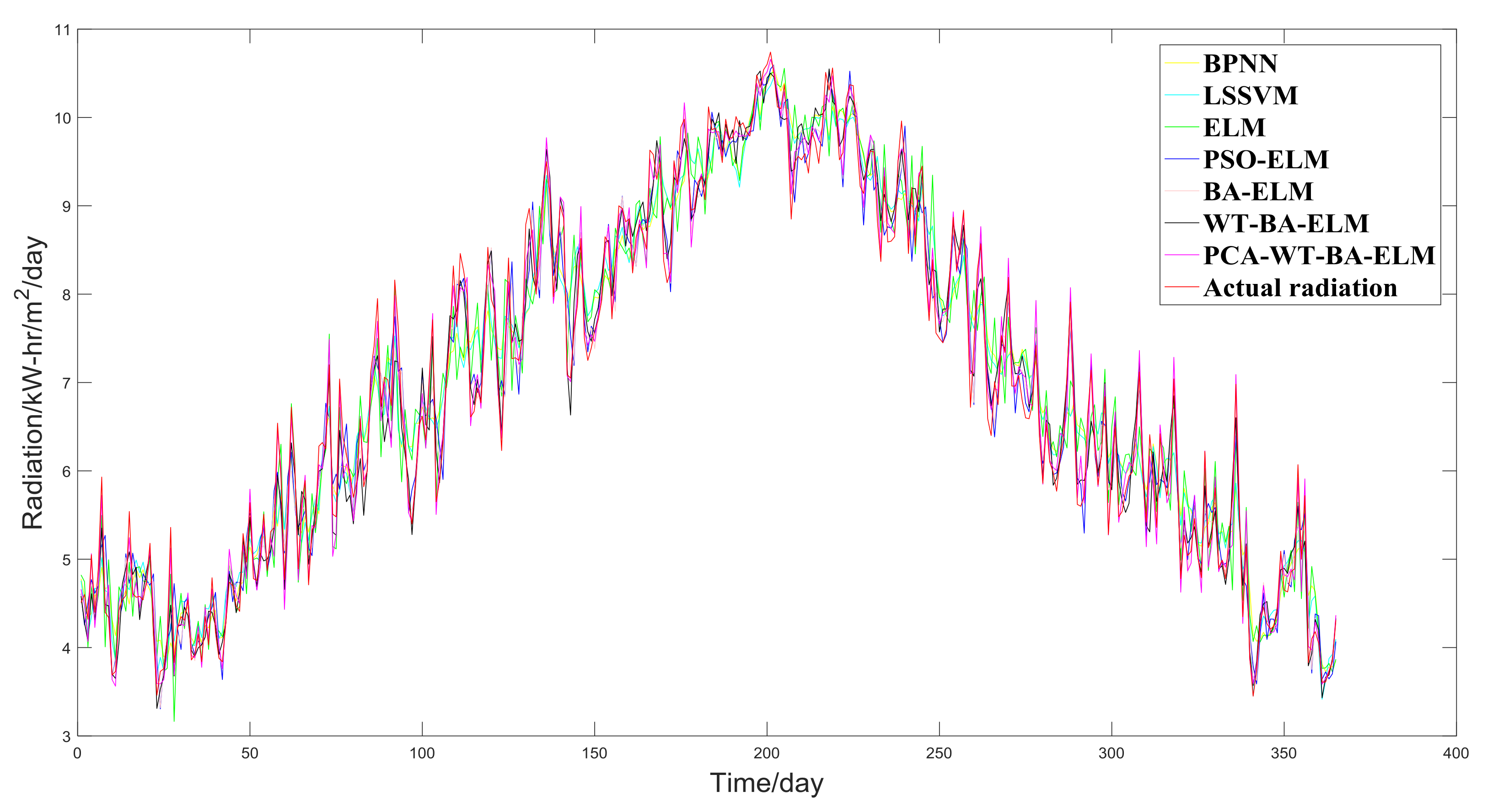 Sustainability 11 04138 g009