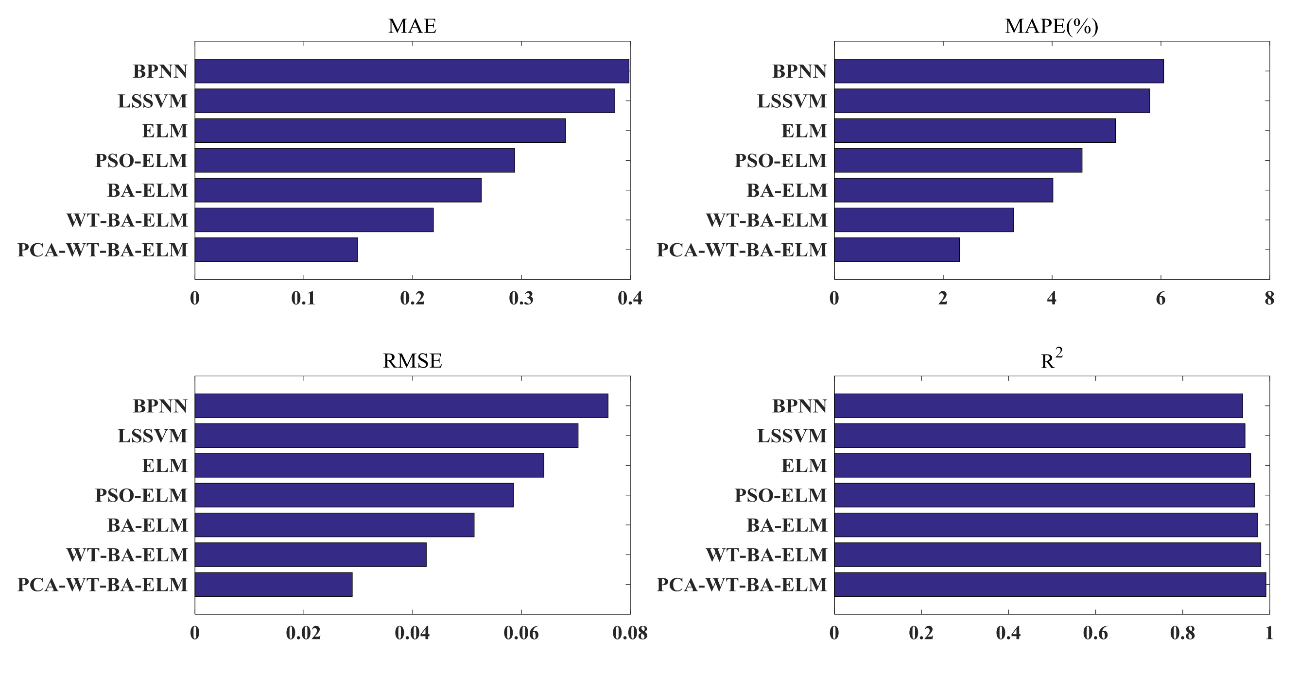Sustainability 11 04138 g010