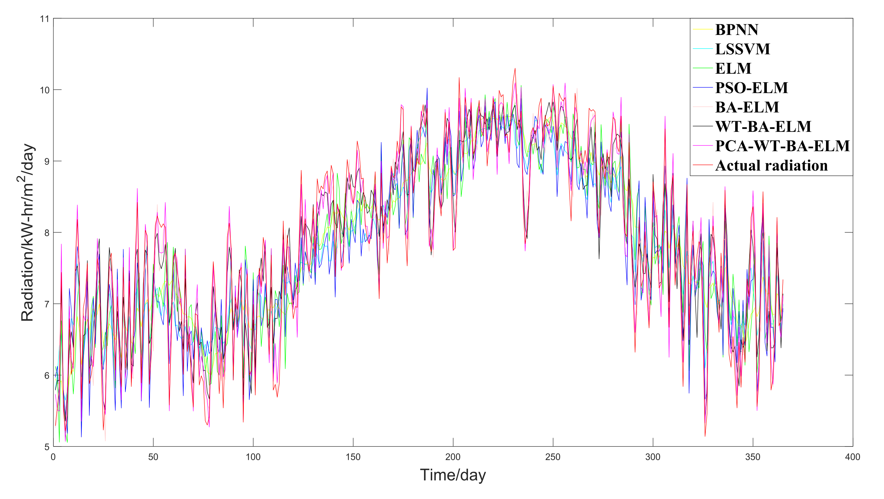 Sustainability 11 04138 g011