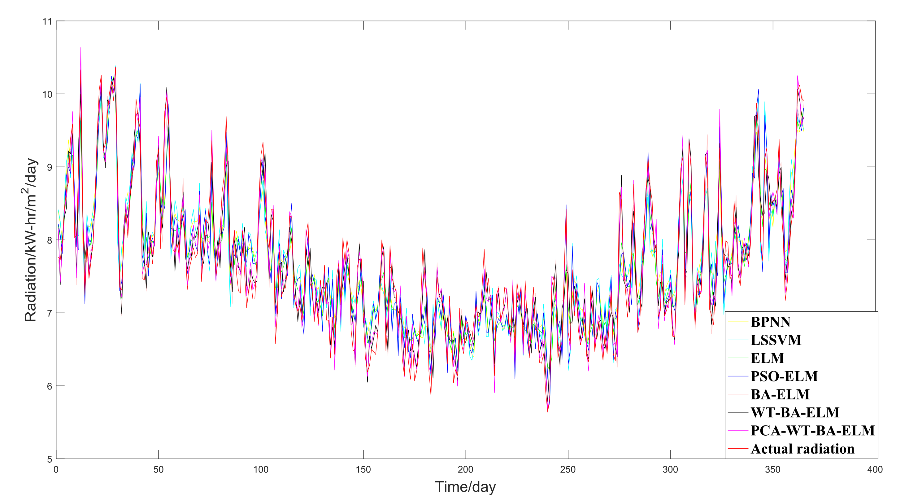 Sustainability 11 04138 g012