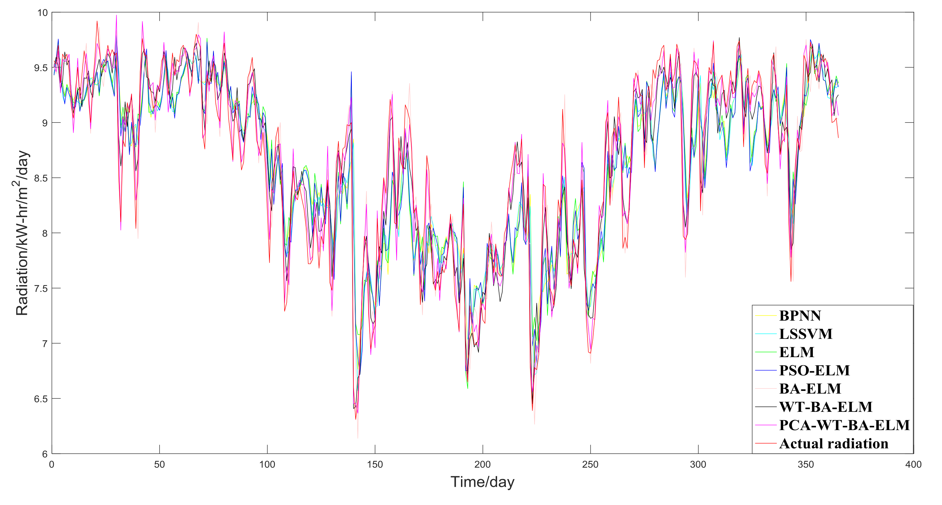 Sustainability 11 04138 g013