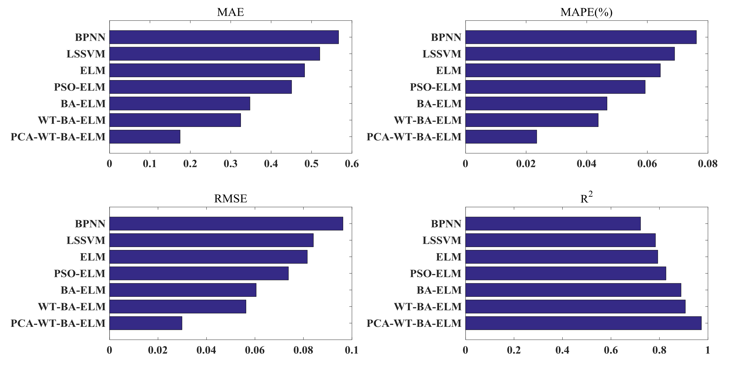 Sustainability 11 04138 g014