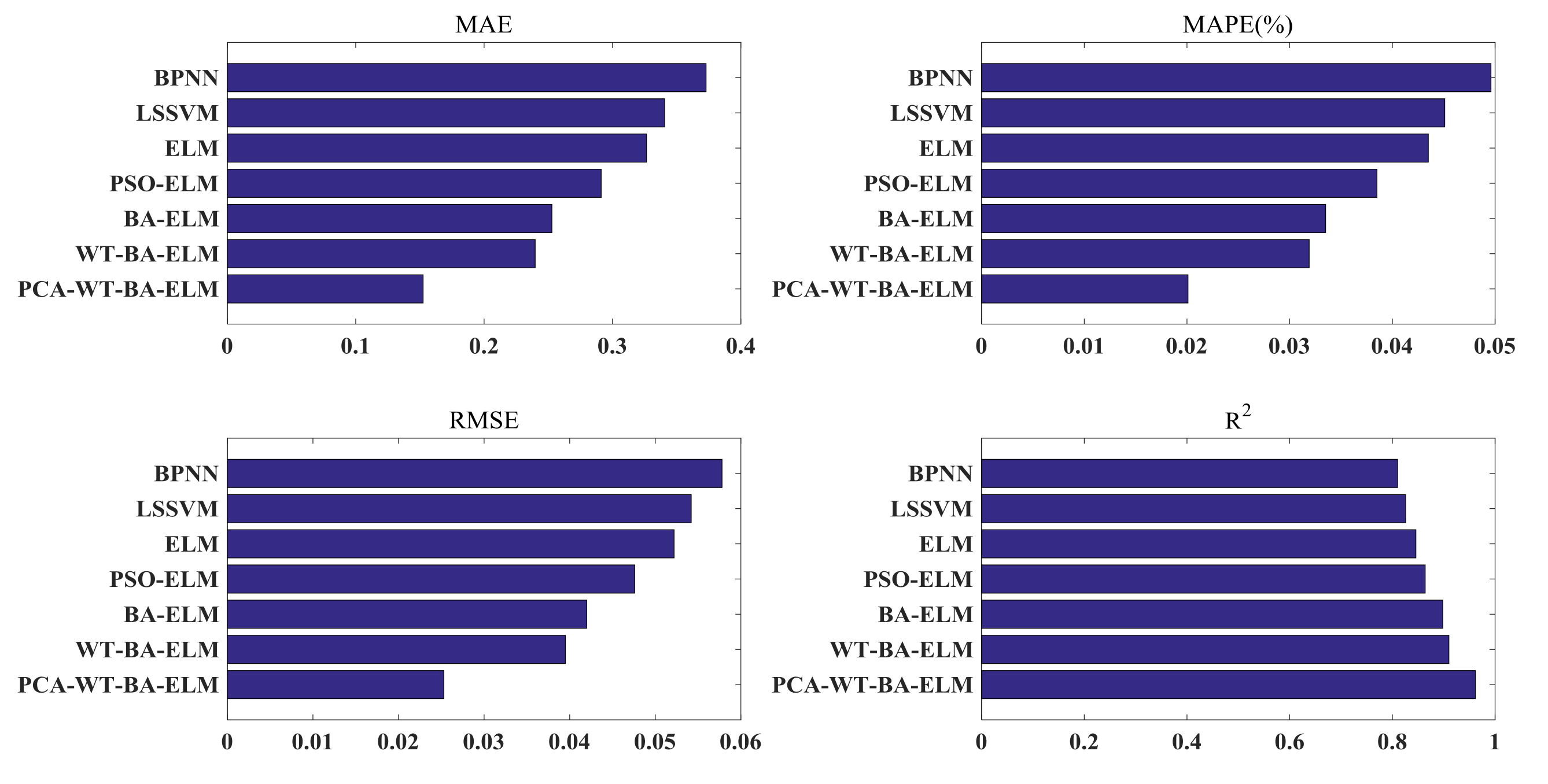 Sustainability 11 04138 g015