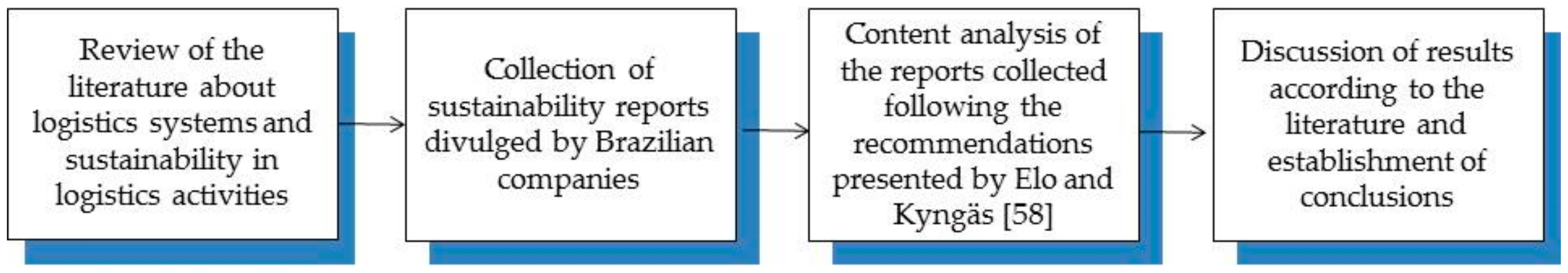 Sustainability 11 04140 g001 Sustainability 11 04140 g001