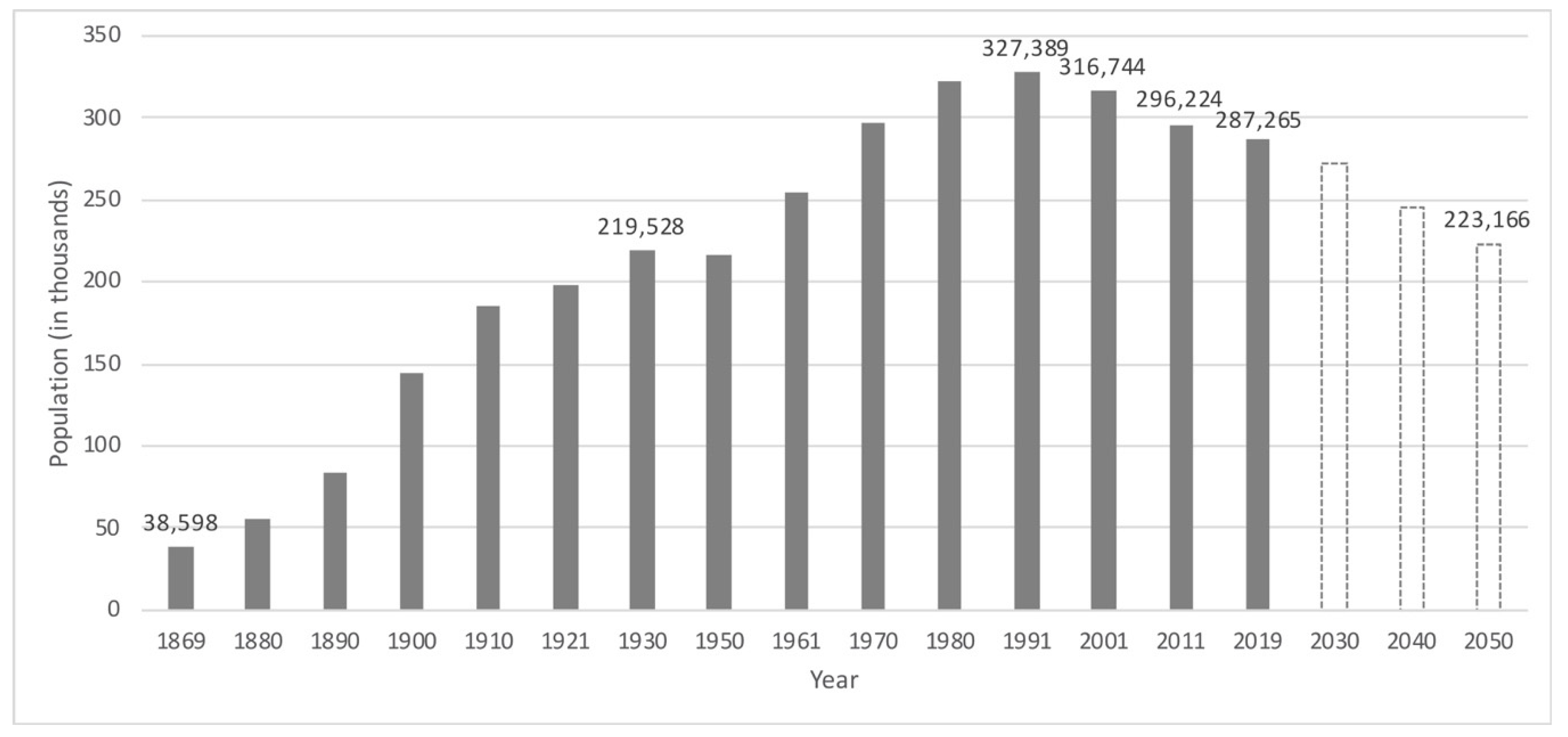 Sustainability 11 04142 g001