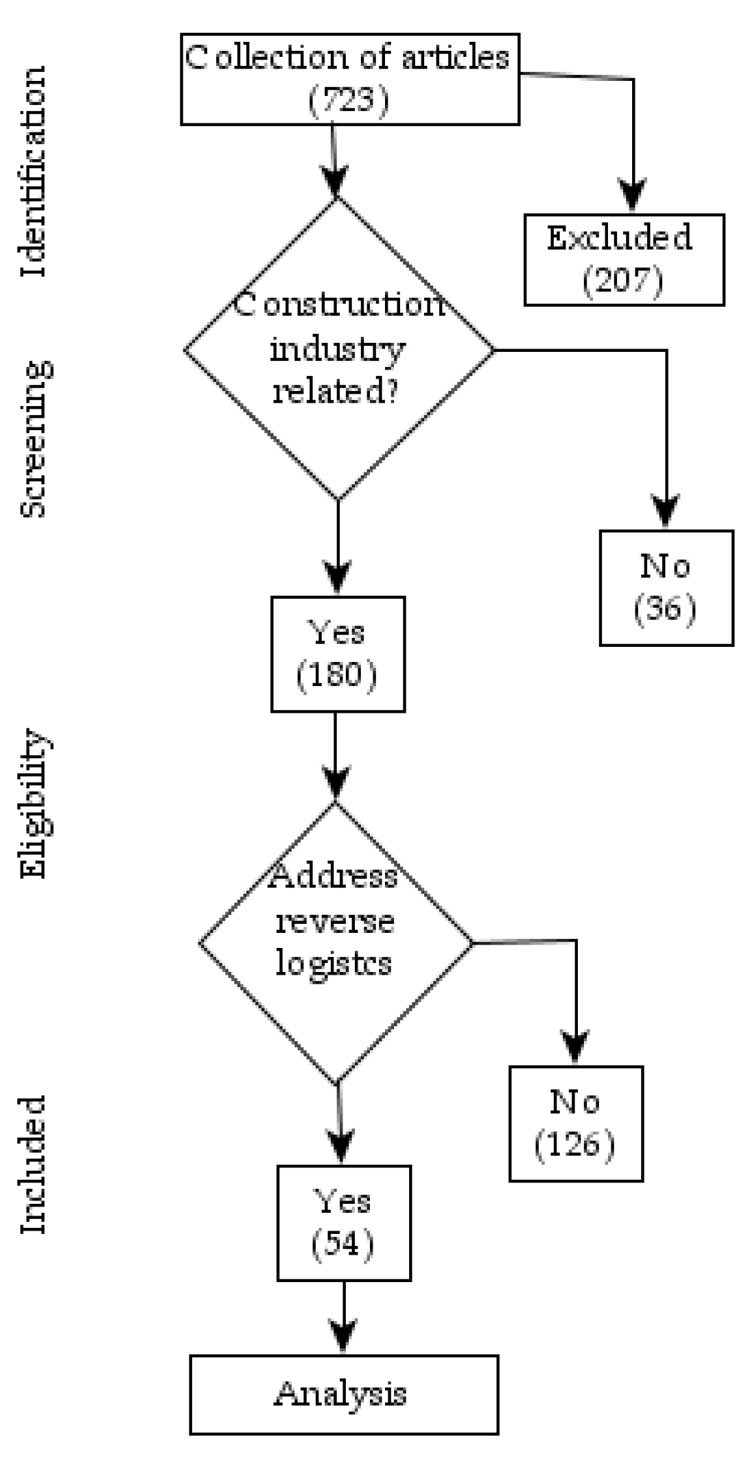 Sustainability 11 04143 g001 Sustainability 11 04143 g001