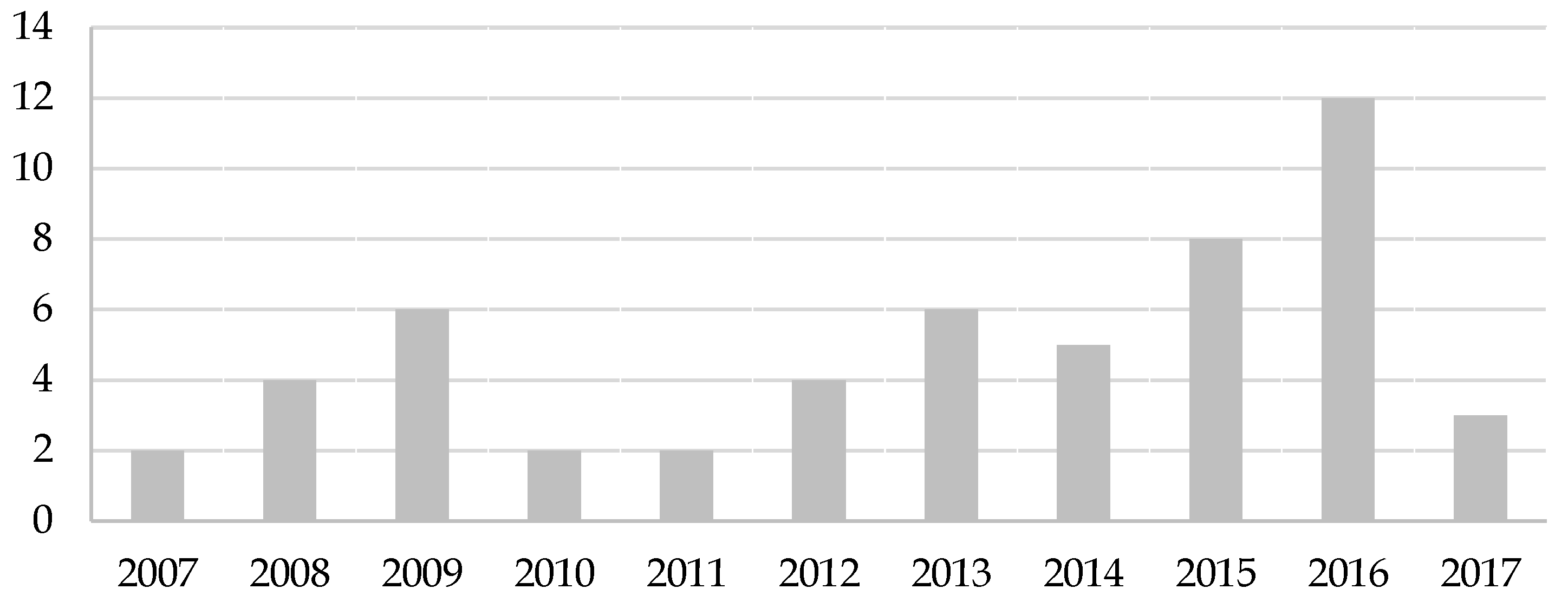 Sustainability 11 04143 g002 Sustainability 11 04143 g002
