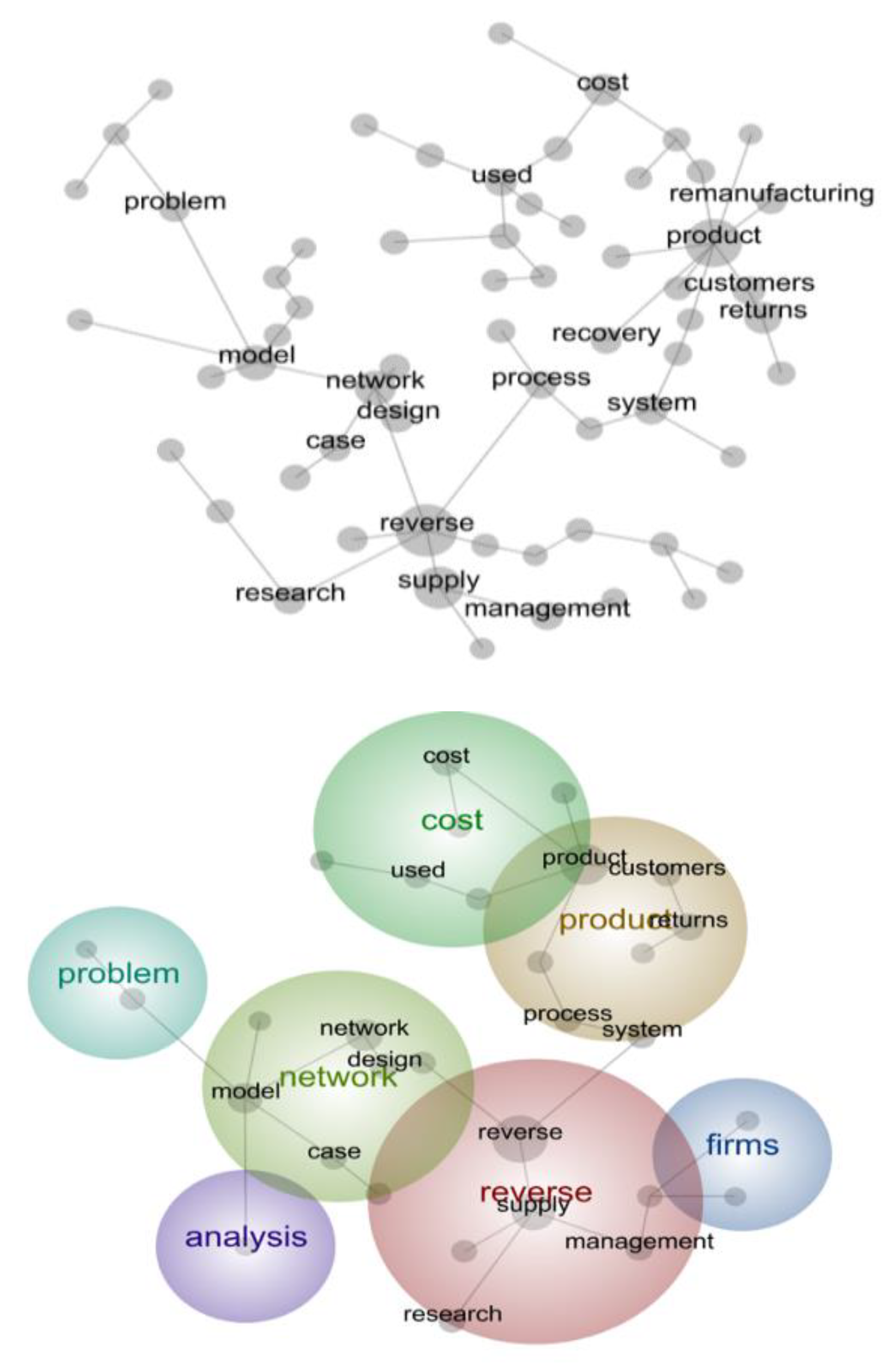 Sustainability 11 04143 g003 Sustainability 11 04143 g003