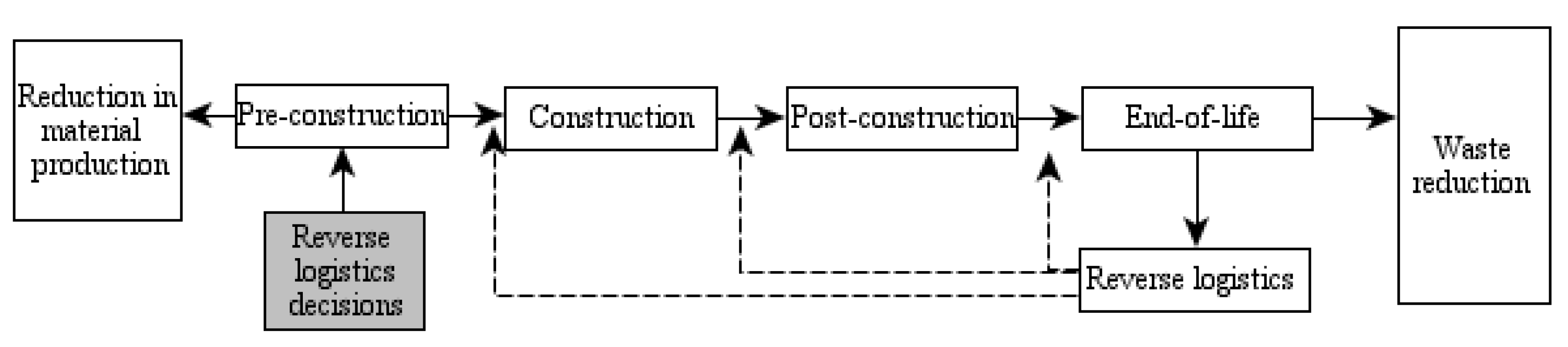 Sustainability 11 04143 g005 Sustainability 11 04143 g005