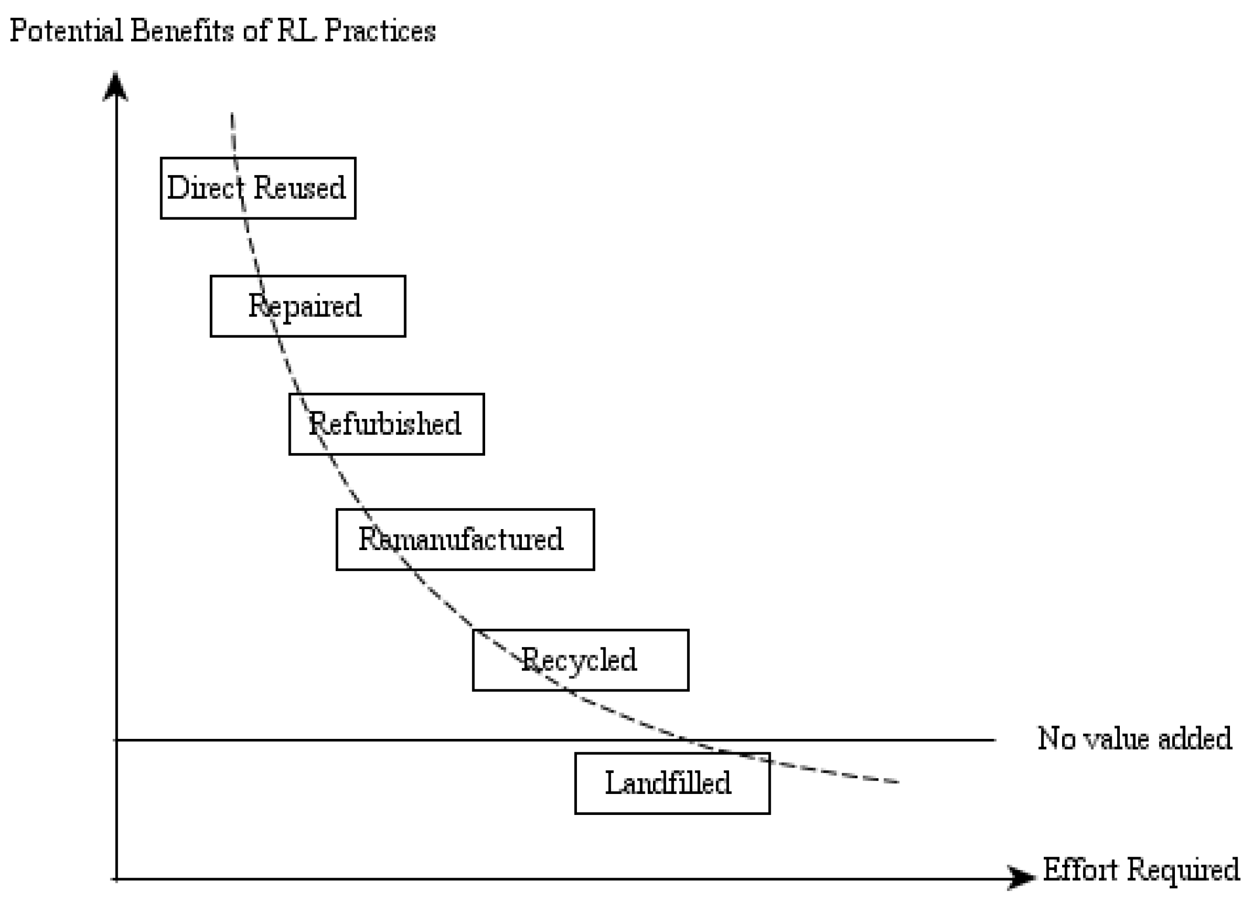 Sustainability 11 04143 g006 Sustainability 11 04143 g006