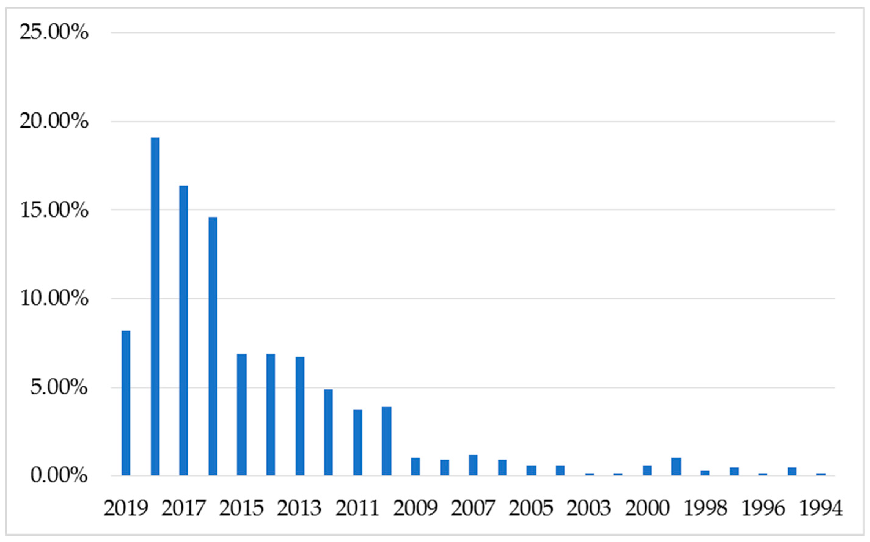 Sustainability 11 04147 g002
