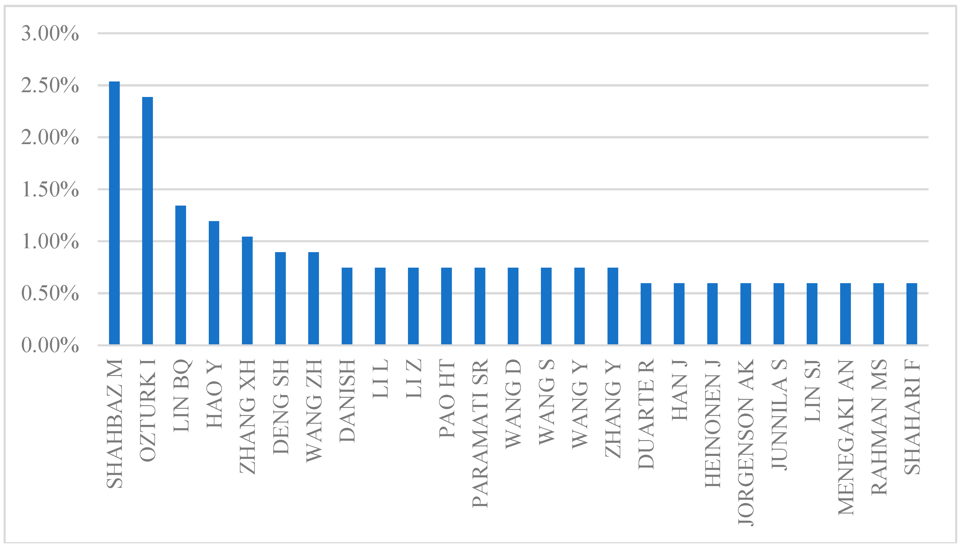 Sustainability 11 04147 g003