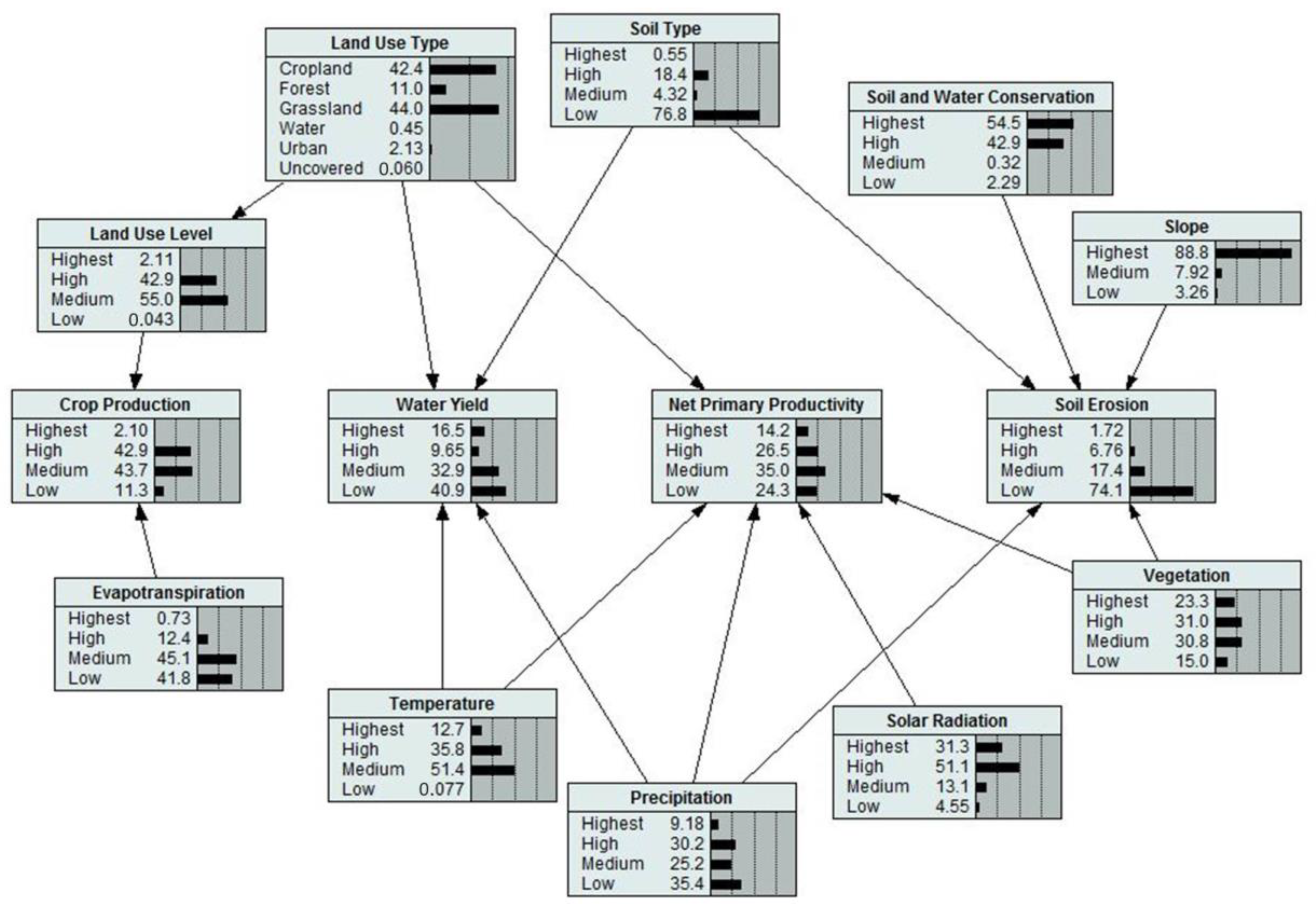 Sustainability 11 04149 g002 Sustainability 11 04149 g002