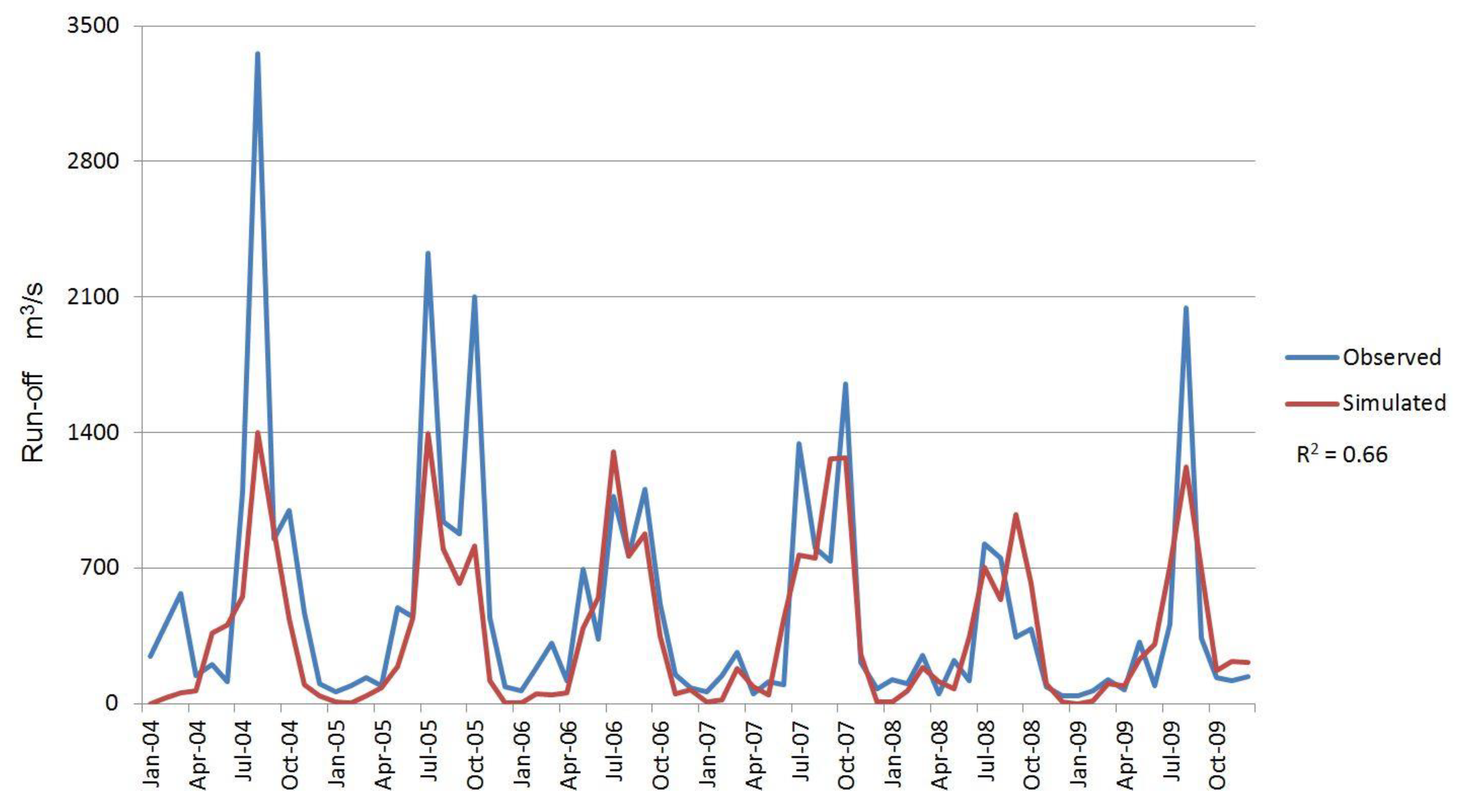 Sustainability 11 04149 g004 Sustainability 11 04149 g004