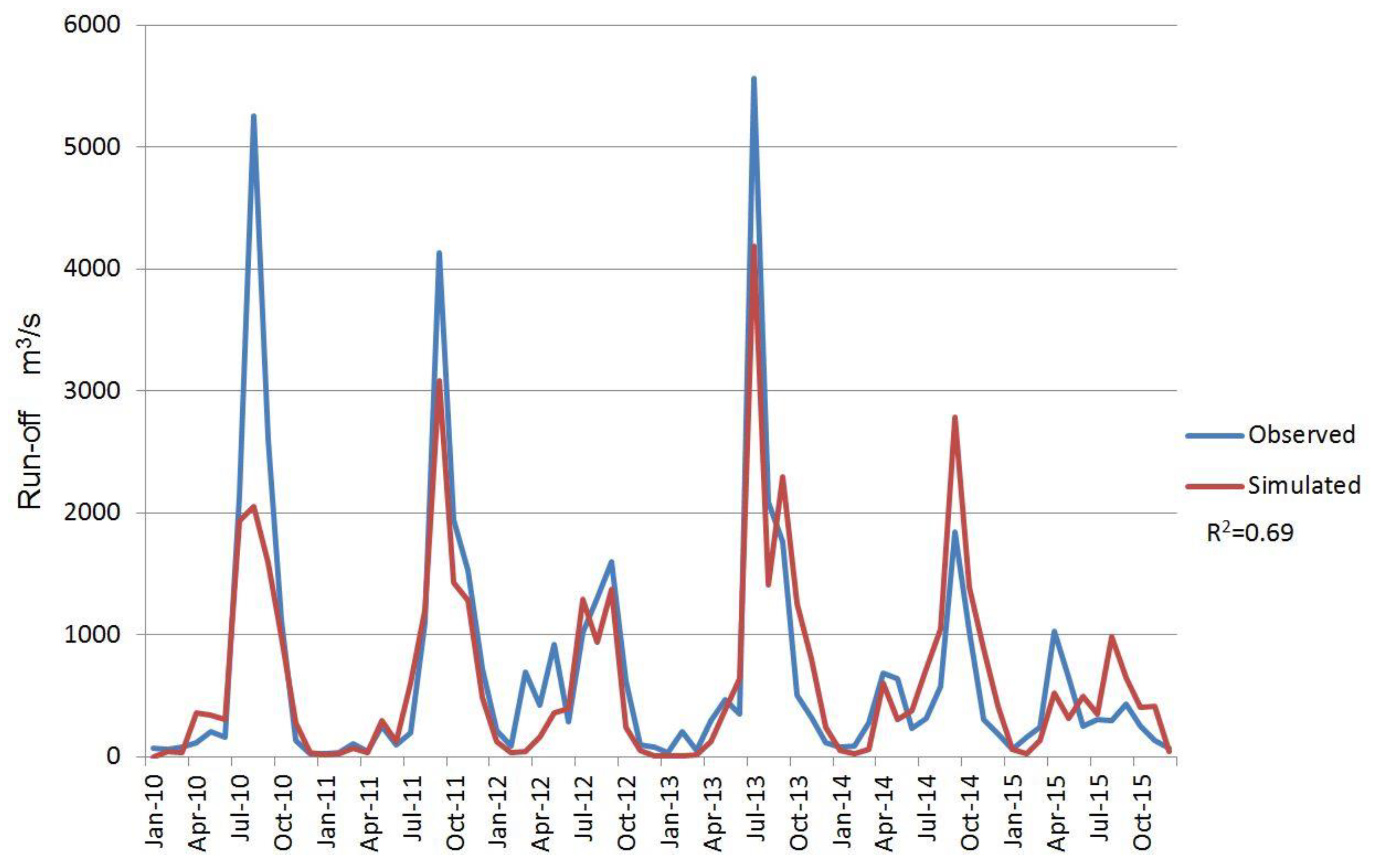 Sustainability 11 04149 g005 Sustainability 11 04149 g005