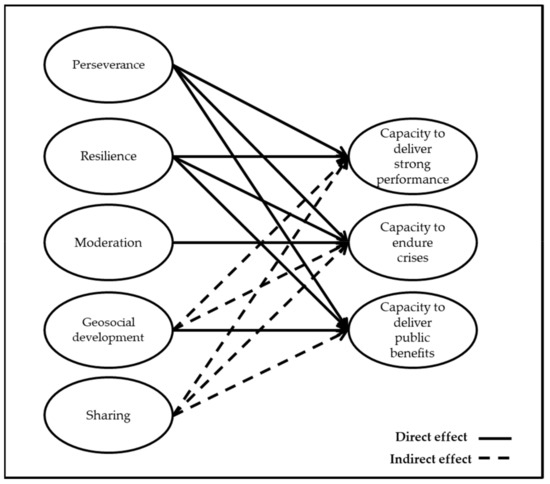 https://www.mdpi.com/sustainability/sustainability-11-04155/article_deploy/html/images/sustainability-11-04155-g001-550.jpg