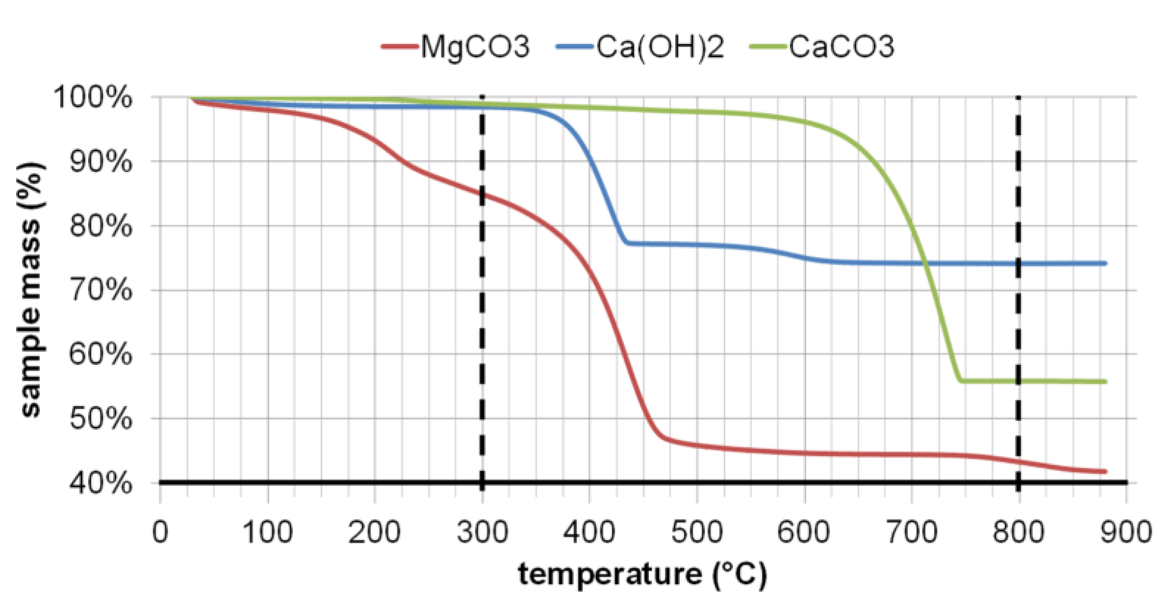 Sustainability 11 04156 g005 Sustainability 11 04156 g005