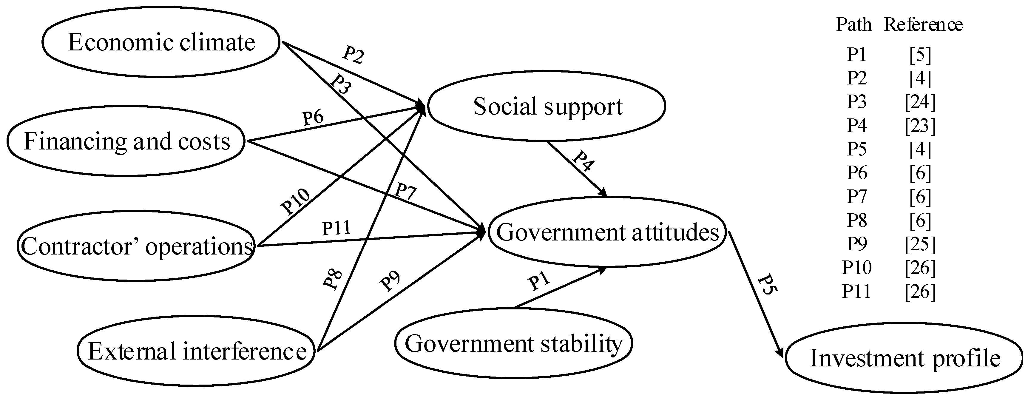 Sustainability 11 04157 g001 Sustainability 11 04157 g001