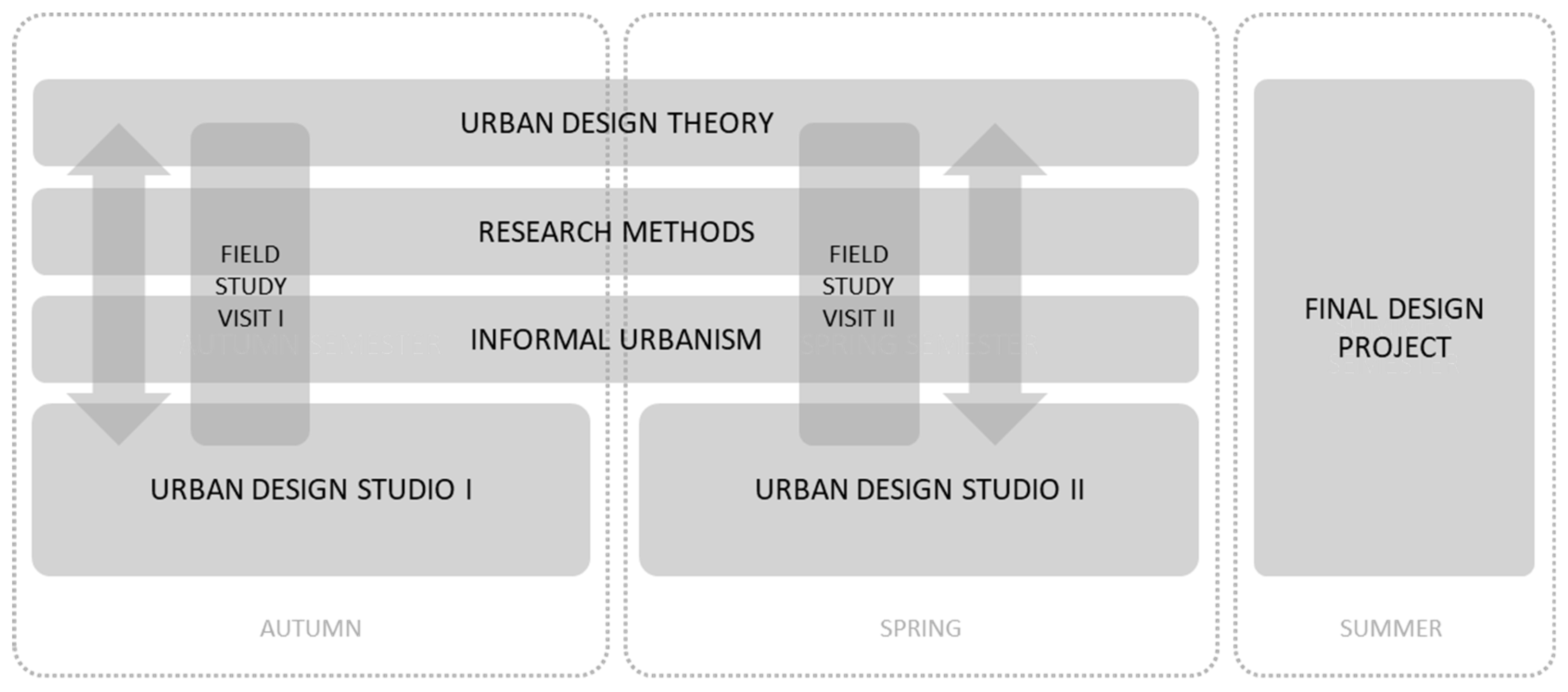 Sustainability 11 04163 g003