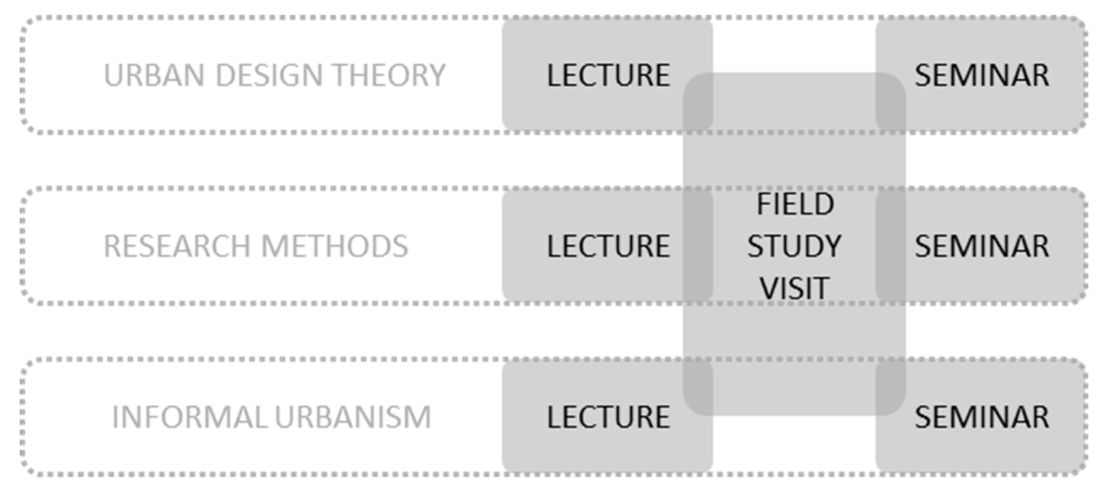 Sustainability 11 04163 g005