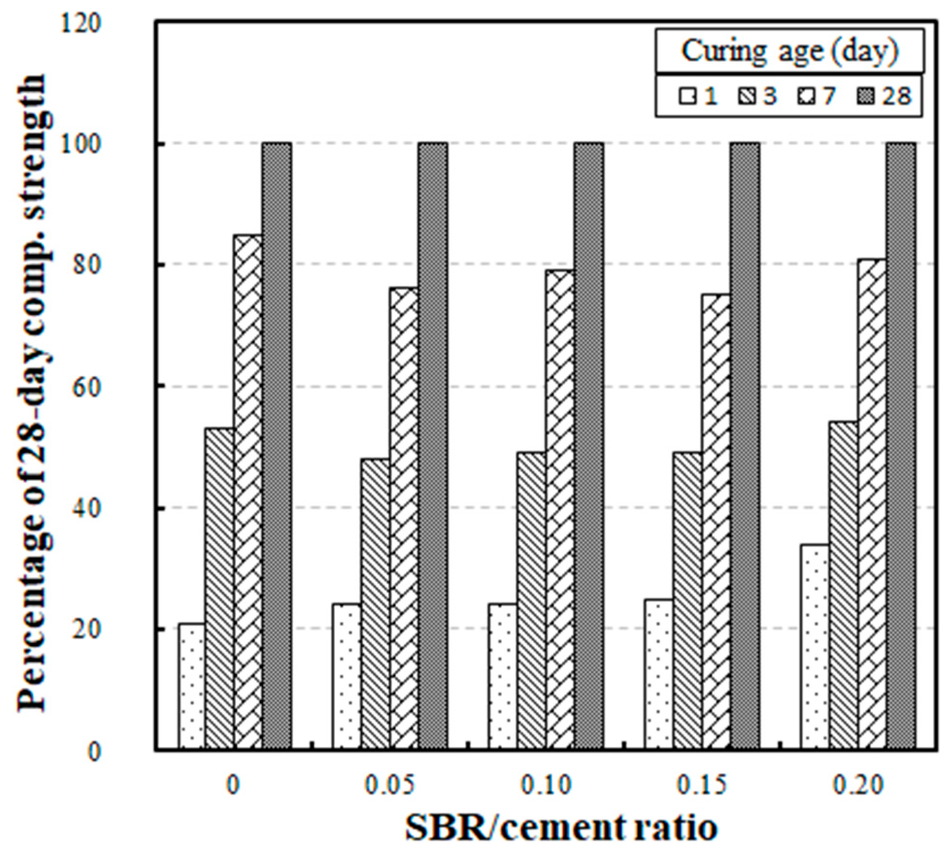 Sustainability 11 04164 g004 Sustainability 11 04164 g004