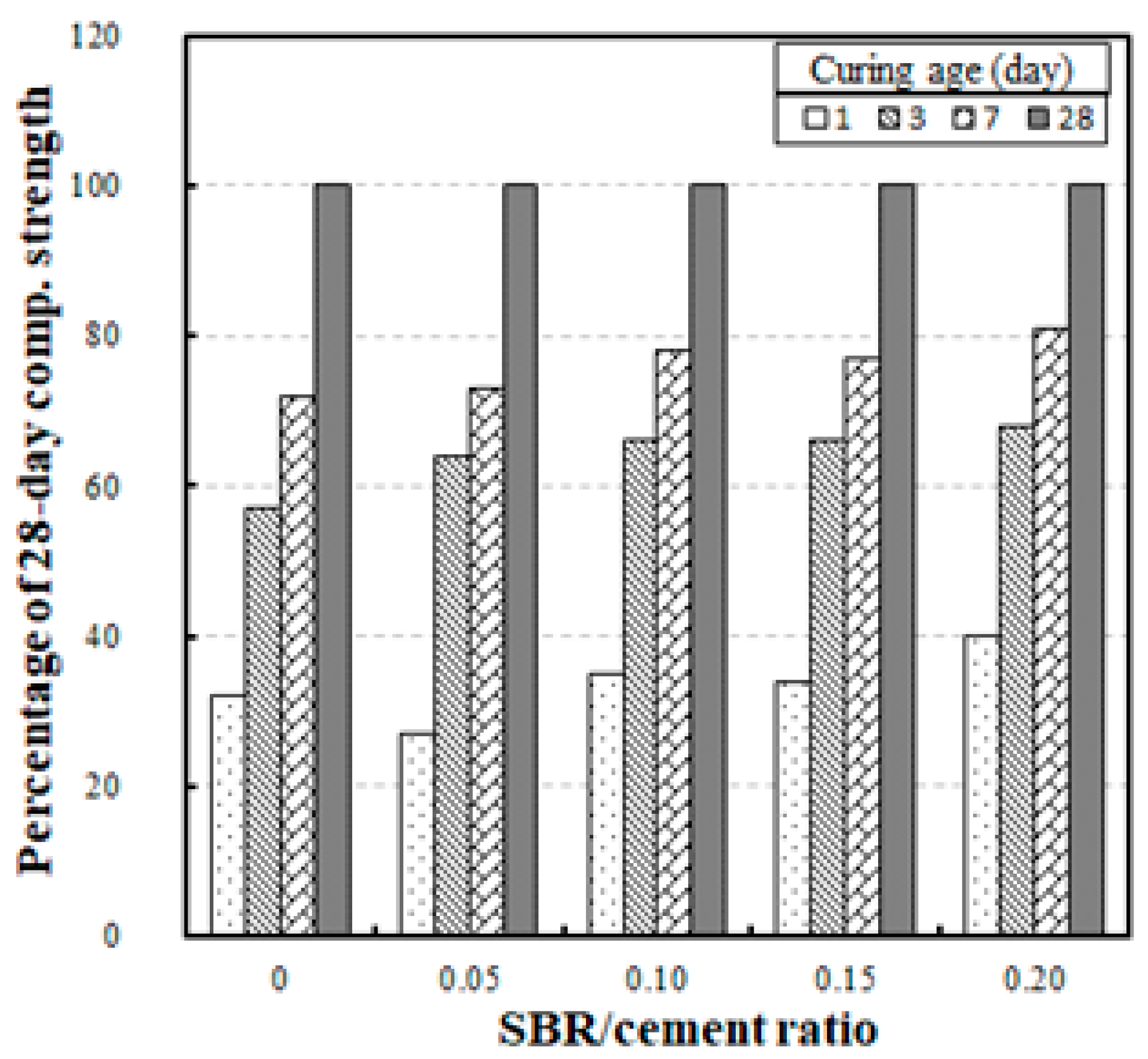 Sustainability 11 04164 g006 Sustainability 11 04164 g006