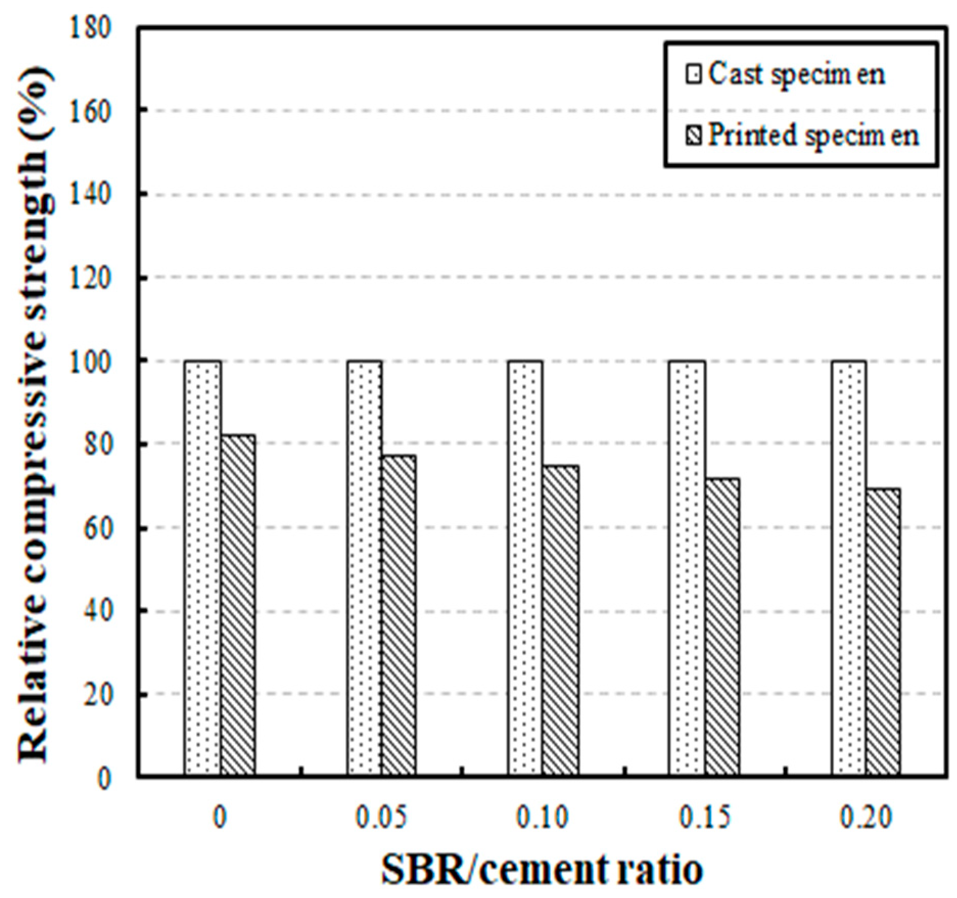 Sustainability 11 04164 g008 Sustainability 11 04164 g008