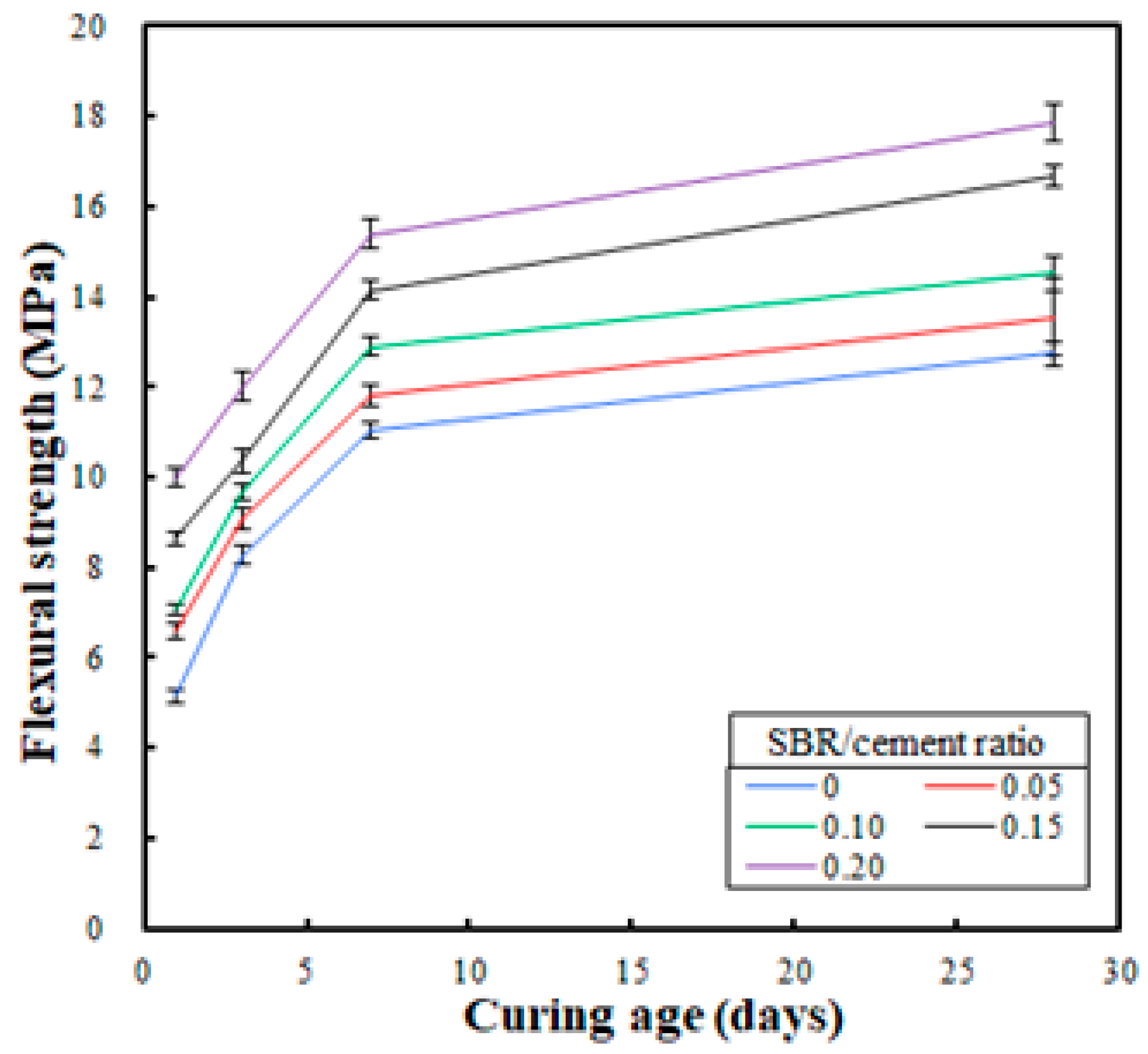 Sustainability 11 04164 g009 Sustainability 11 04164 g009