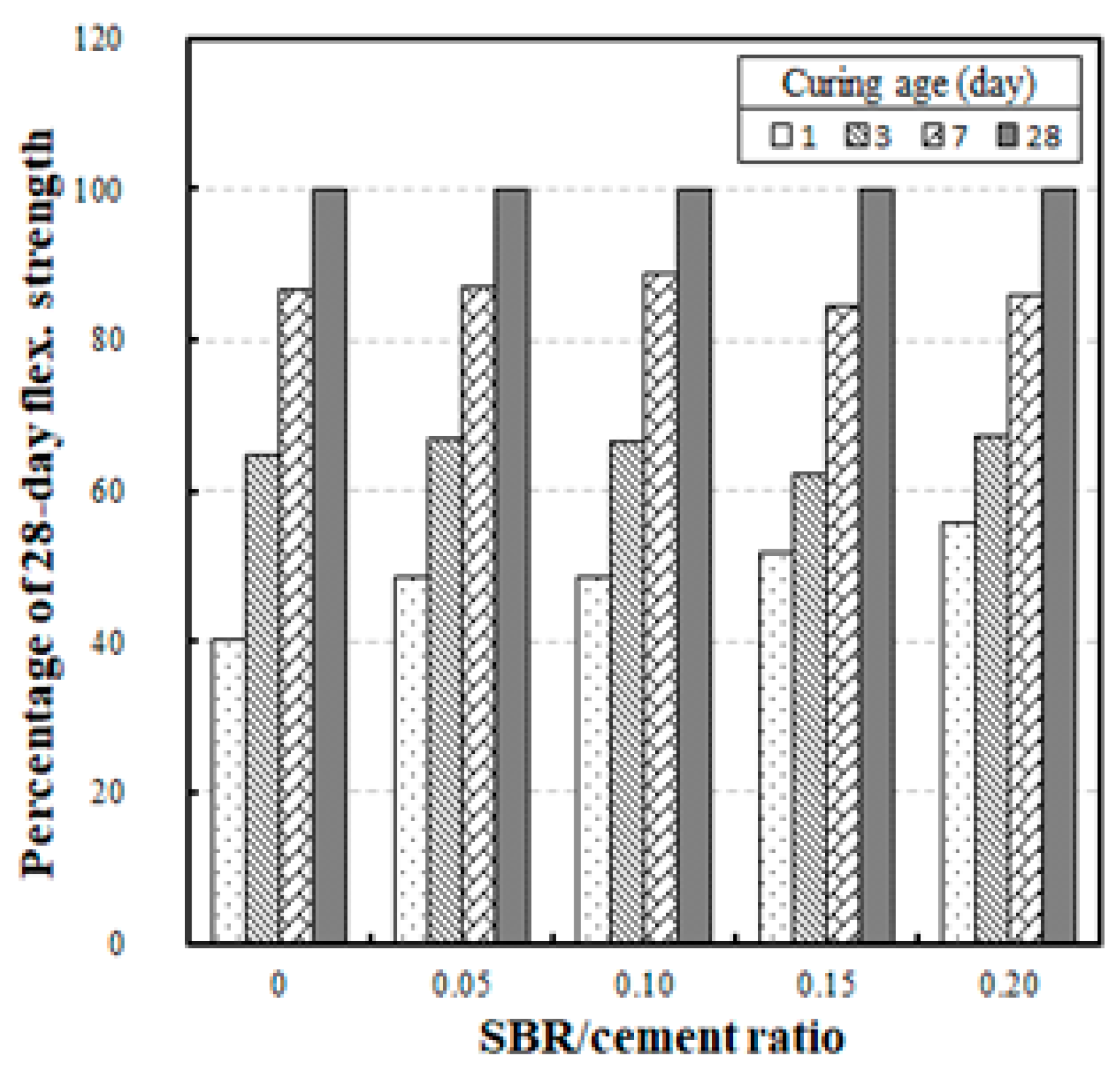 Sustainability 11 04164 g010 Sustainability 11 04164 g010