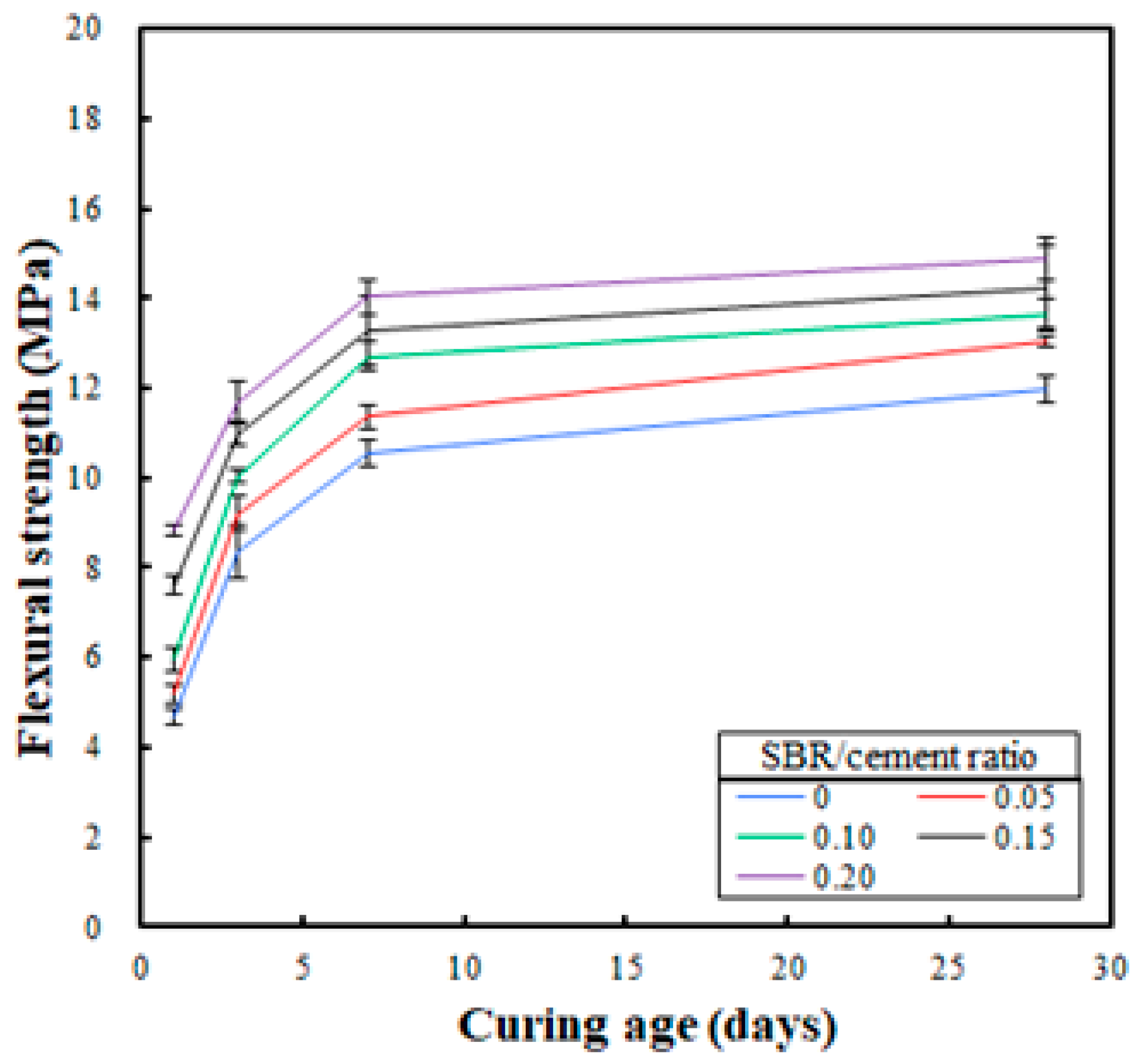 Sustainability 11 04164 g011 Sustainability 11 04164 g011