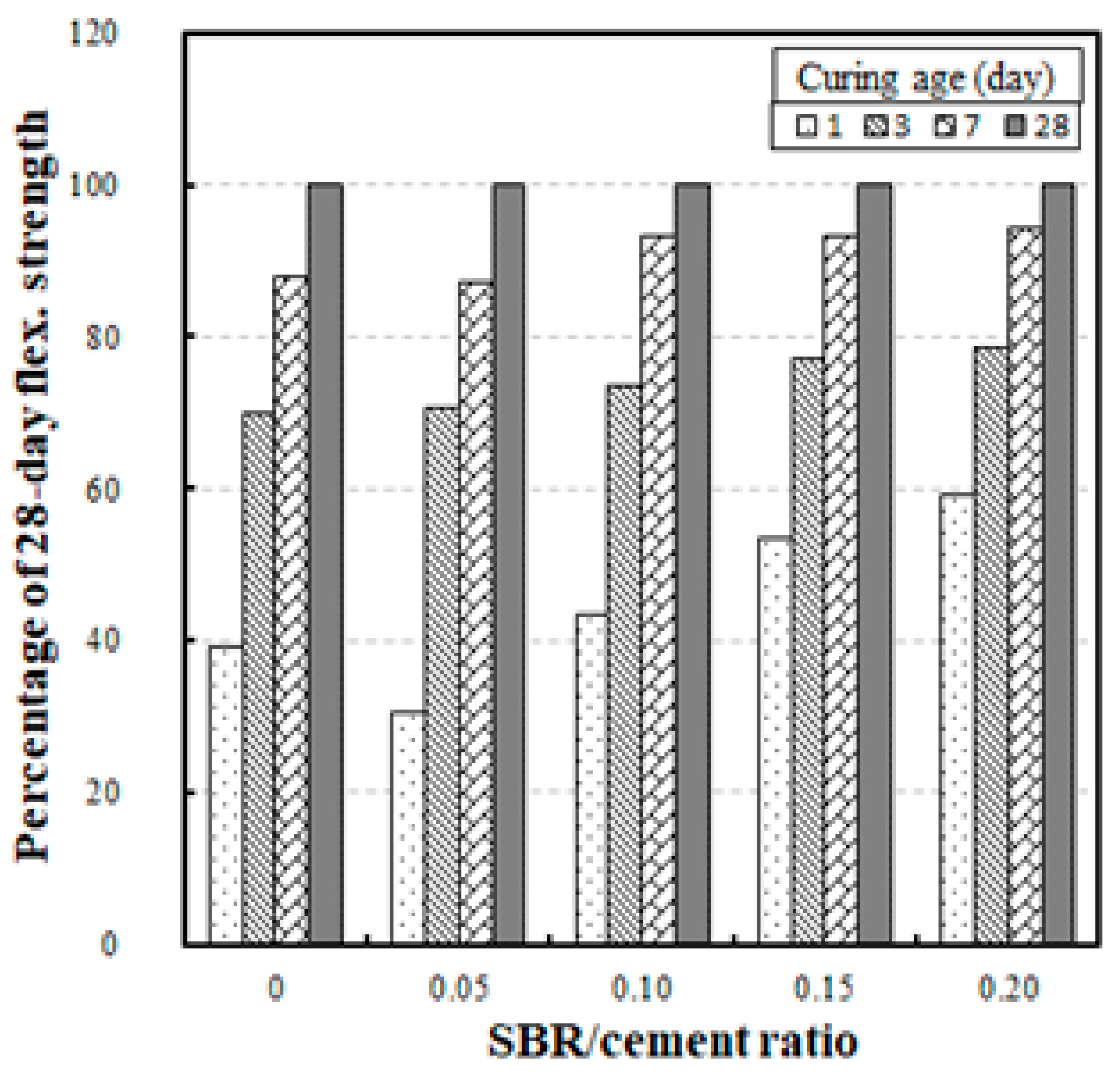 Sustainability 11 04164 g012 Sustainability 11 04164 g012