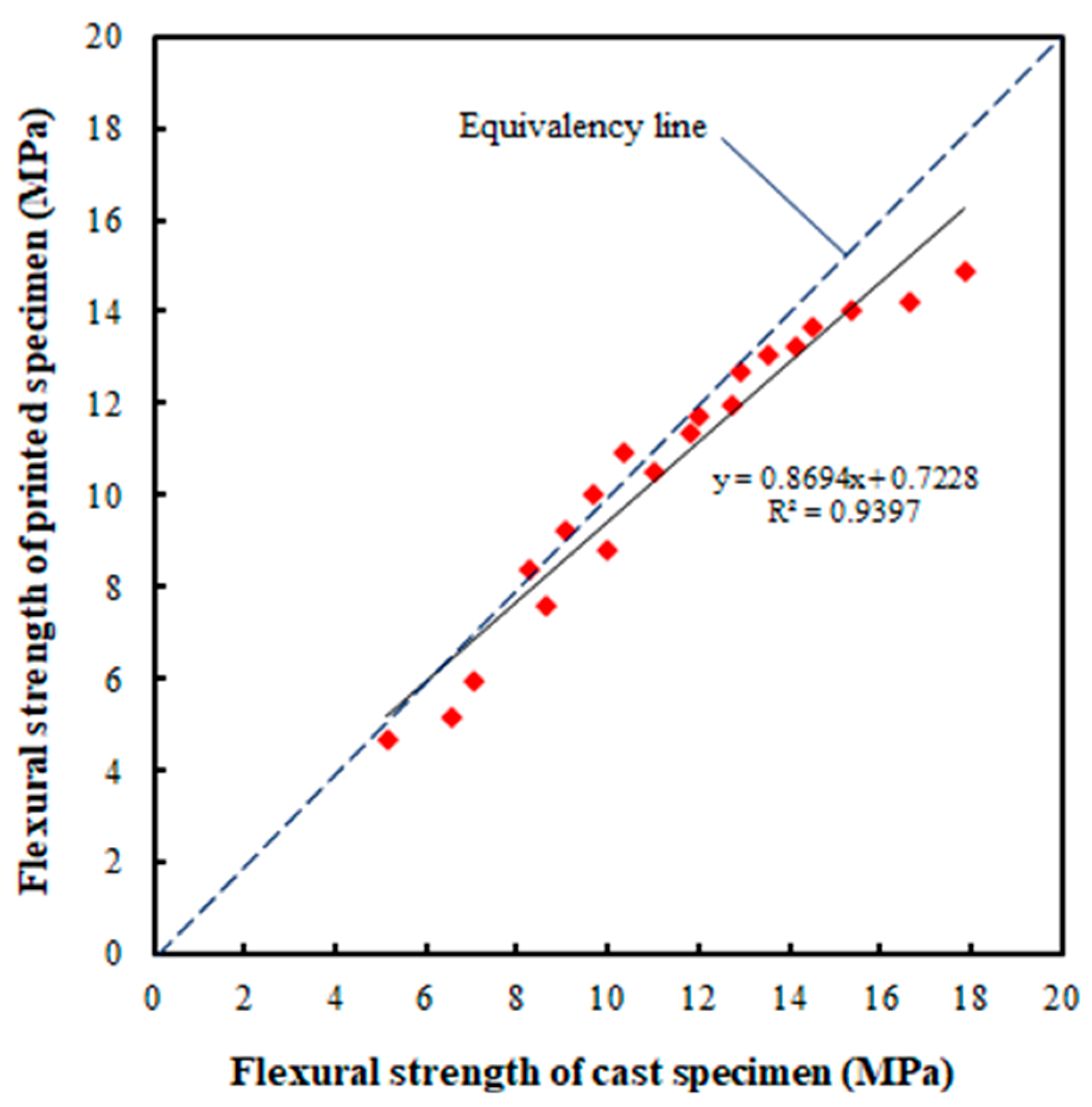 Sustainability 11 04164 g013 Sustainability 11 04164 g013