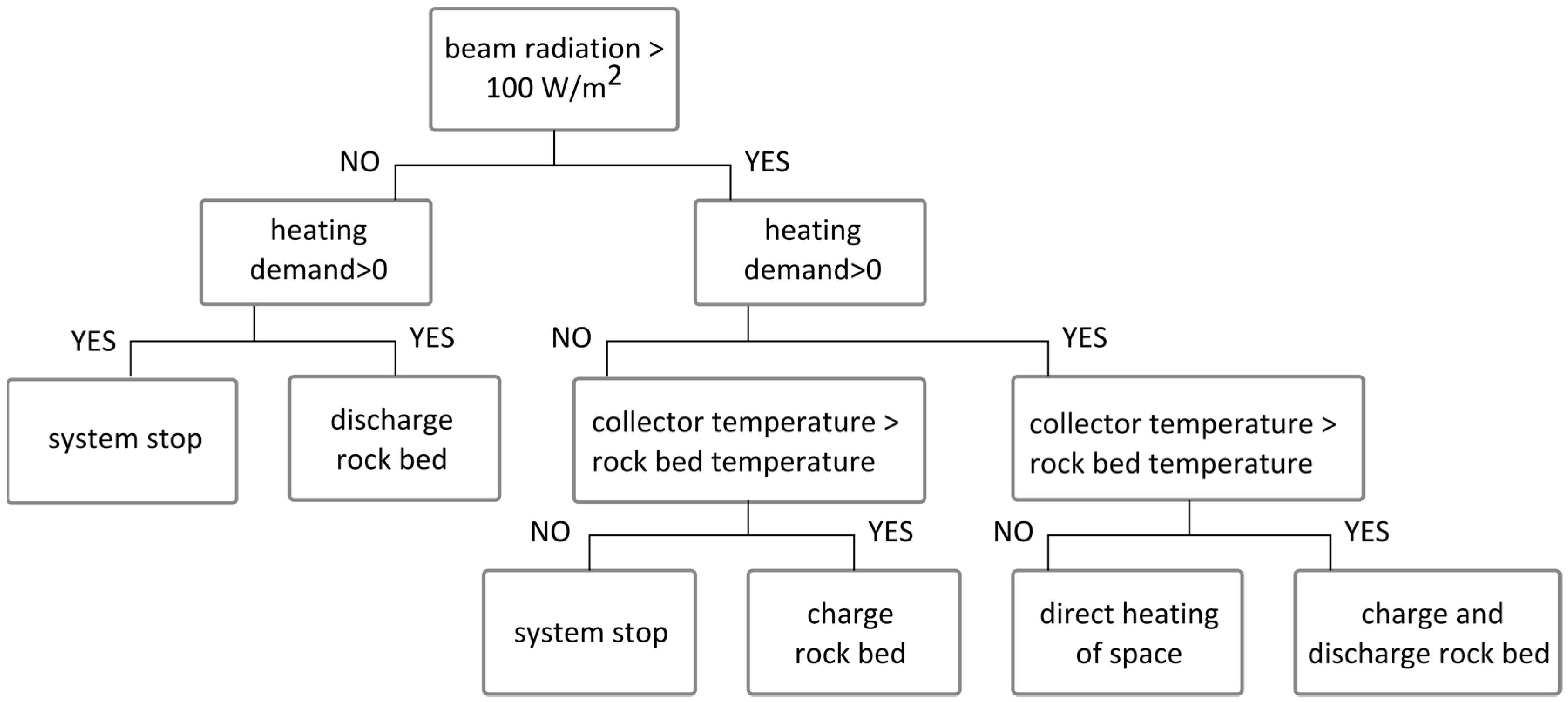 Sustainability 11 04167 g002