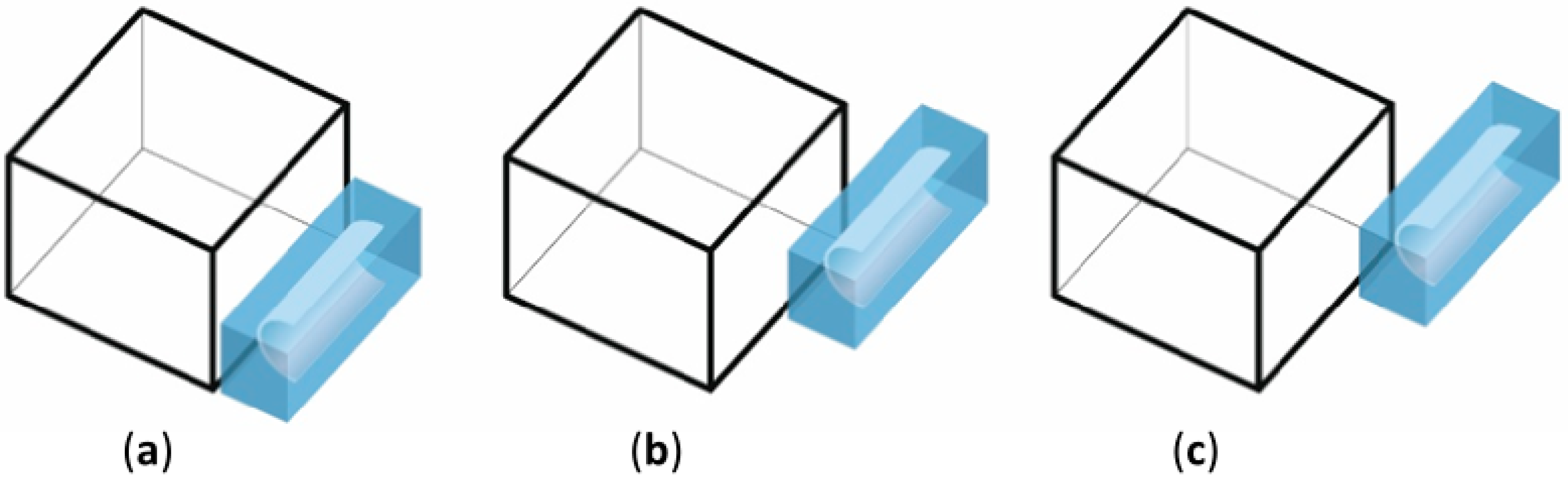 Sustainability 11 04167 g005