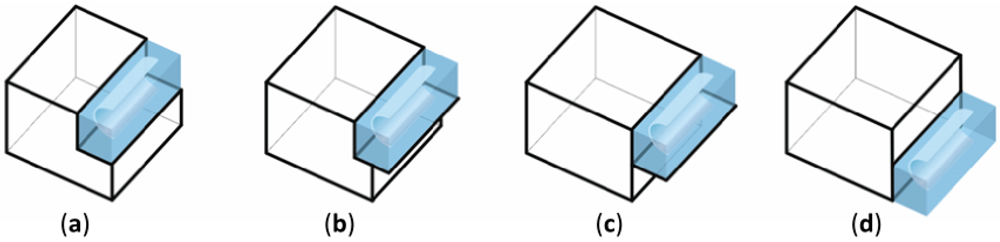 Sustainability 11 04167 g006