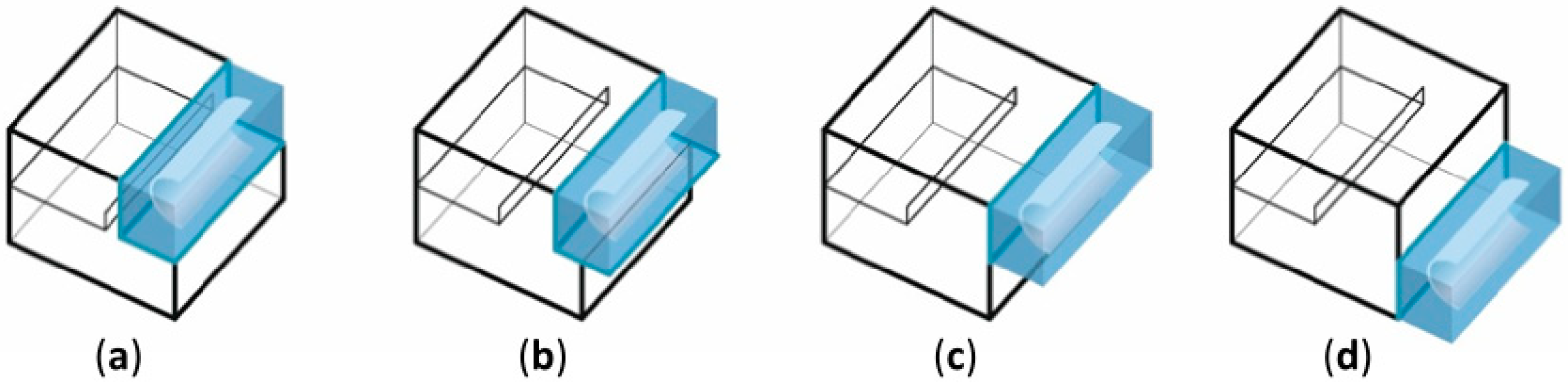 Sustainability 11 04167 g008