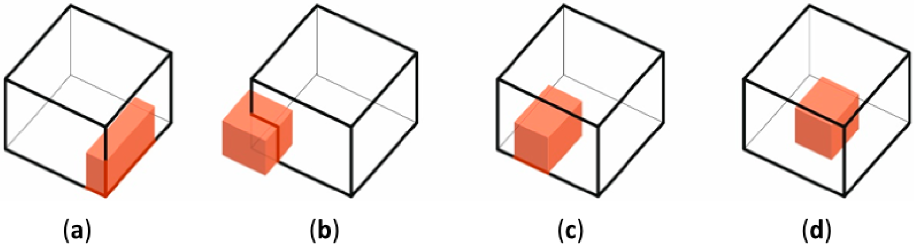 Sustainability 11 04167 g013