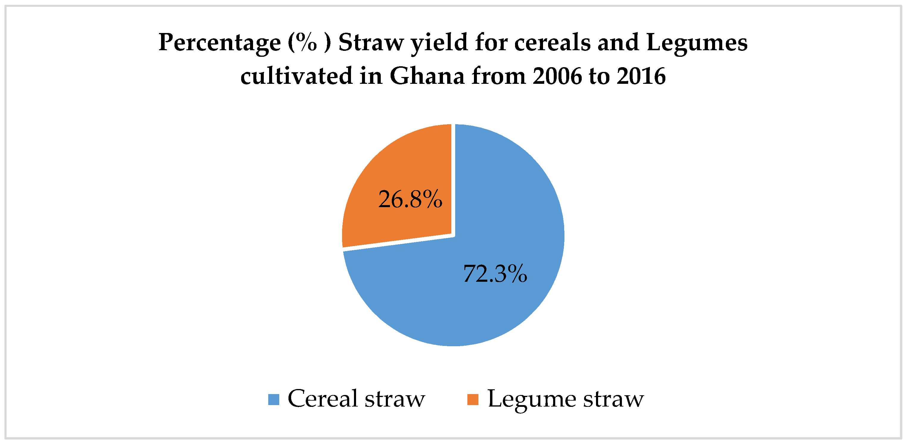 Sustainability 11 04172 g001 Sustainability 11 04172 g001