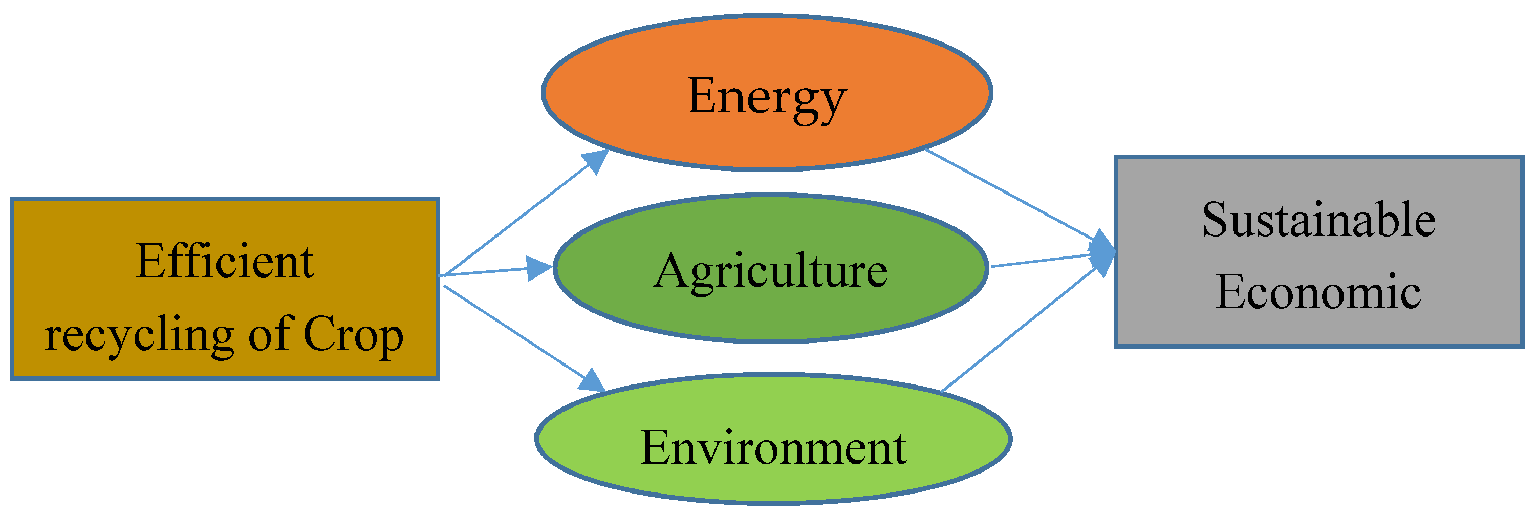 Sustainability 11 04172 g005 Sustainability 11 04172 g005