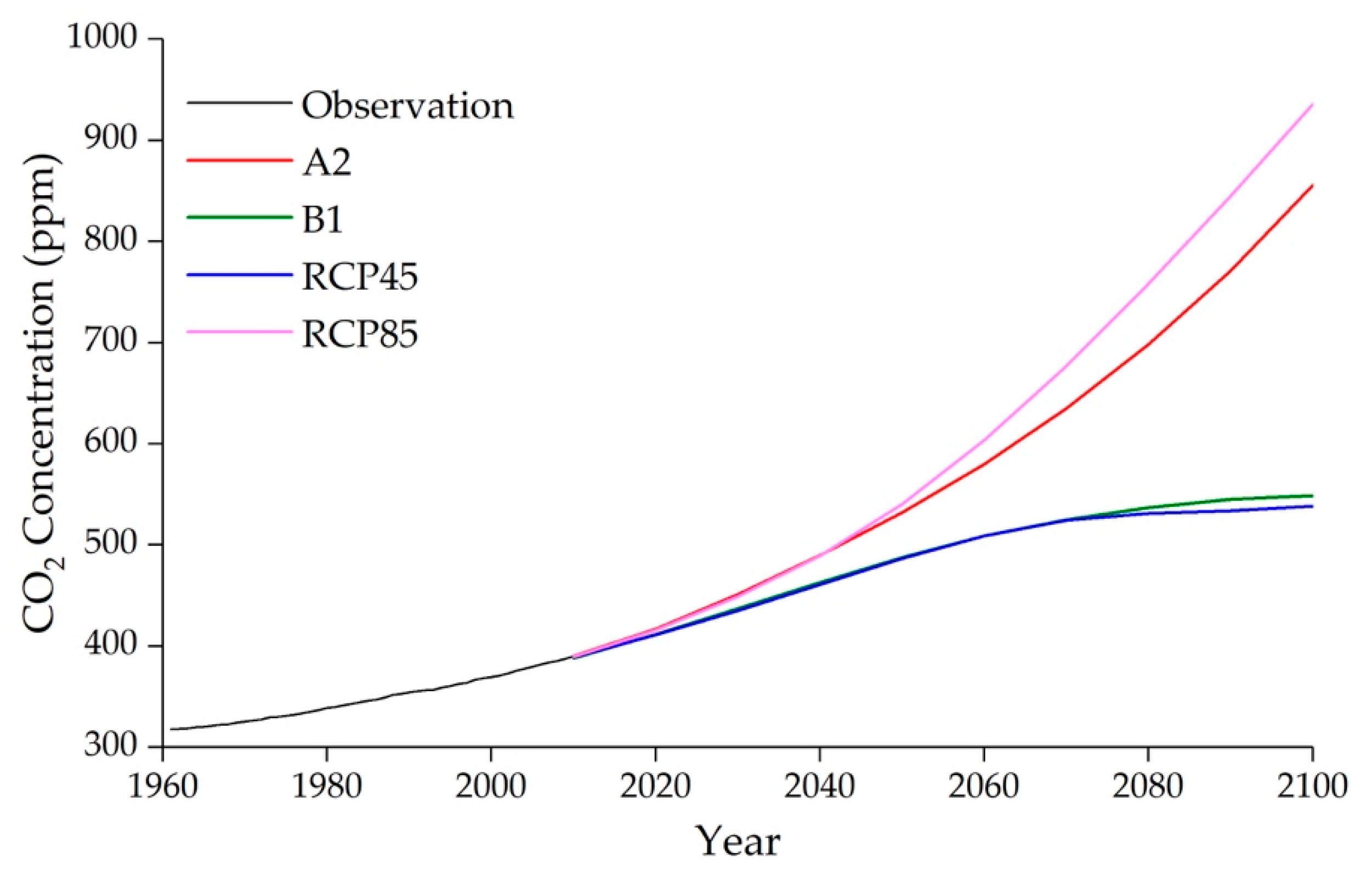 Sustainability 11 04176 g002 Sustainability 11 04176 g002