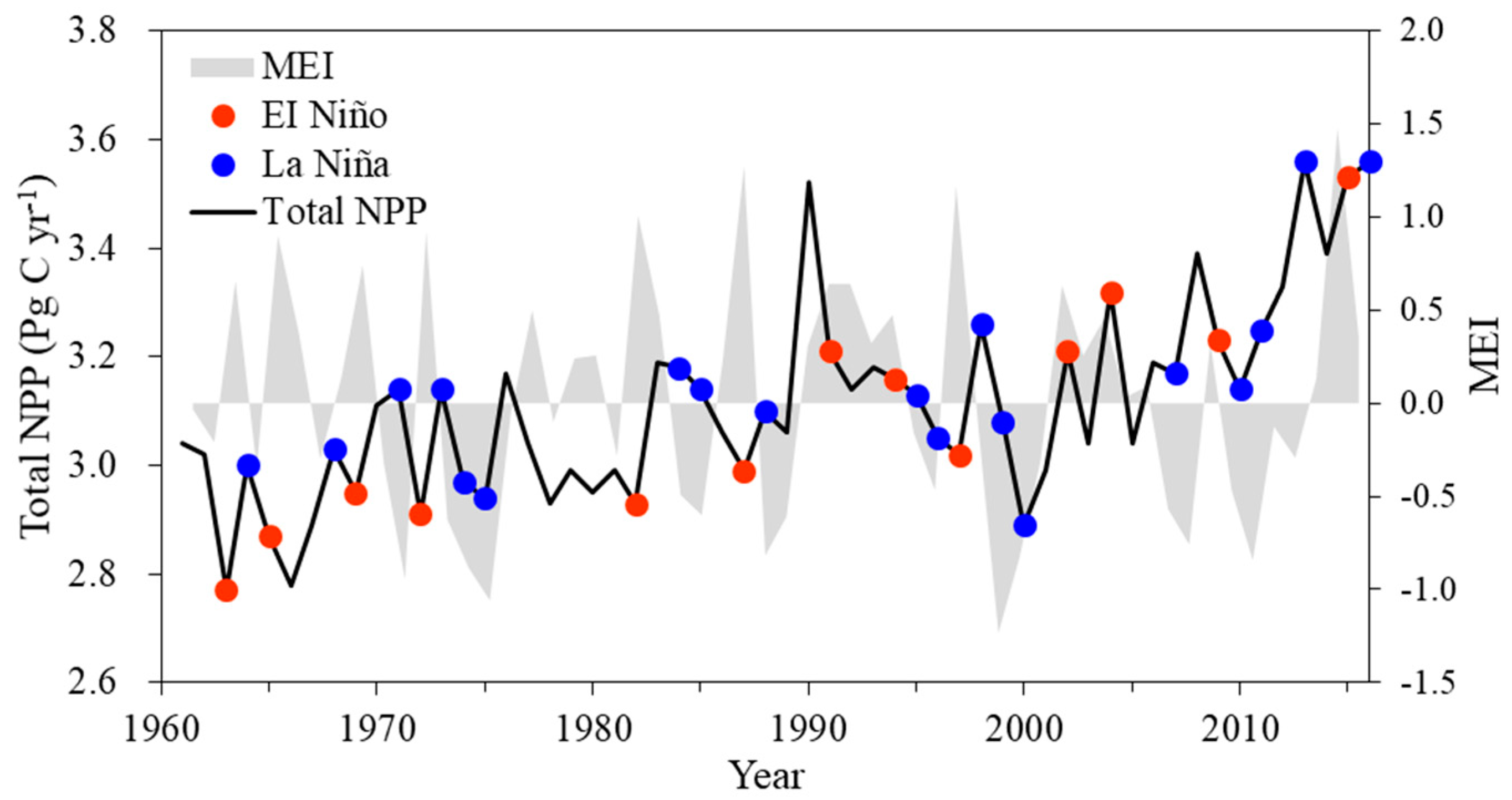 Sustainability 11 04176 g003 Sustainability 11 04176 g003